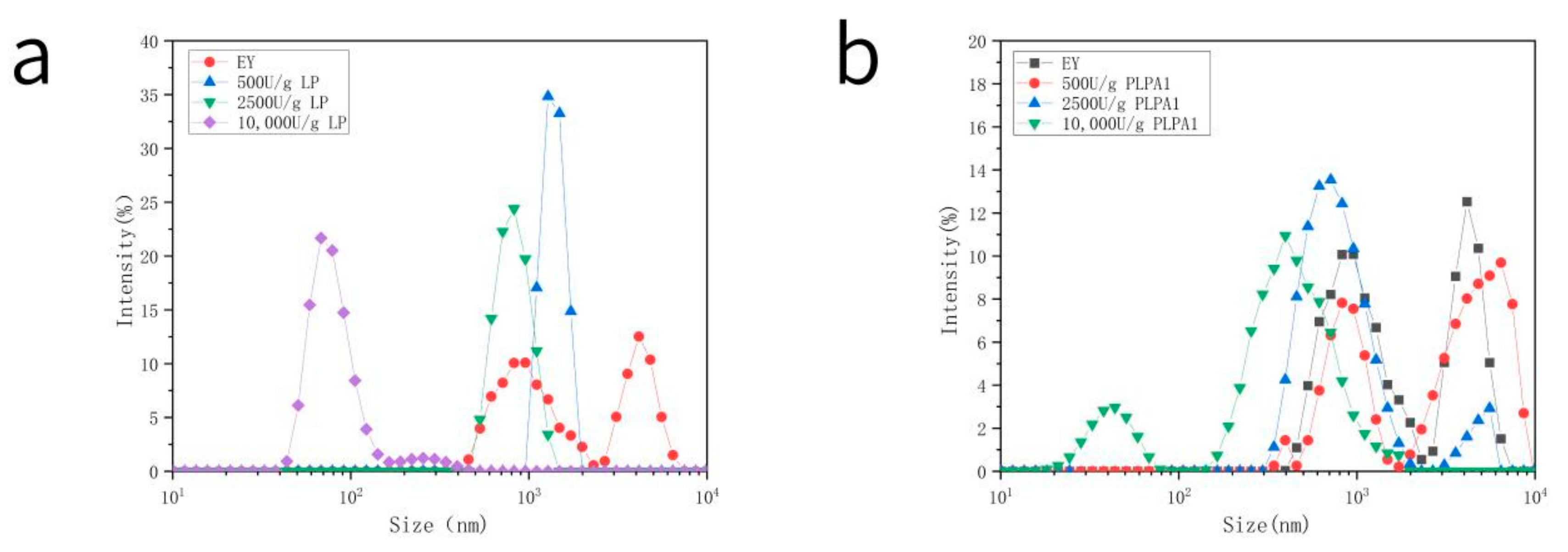 Foods 12 01289 g002 Foods 12 01289 g002