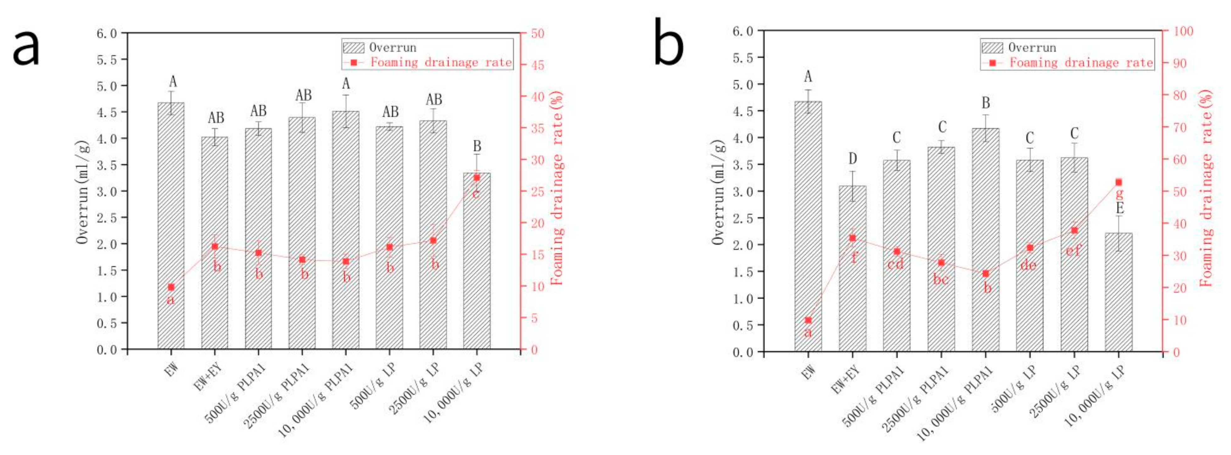 Foods 12 01289 g003 Foods 12 01289 g003