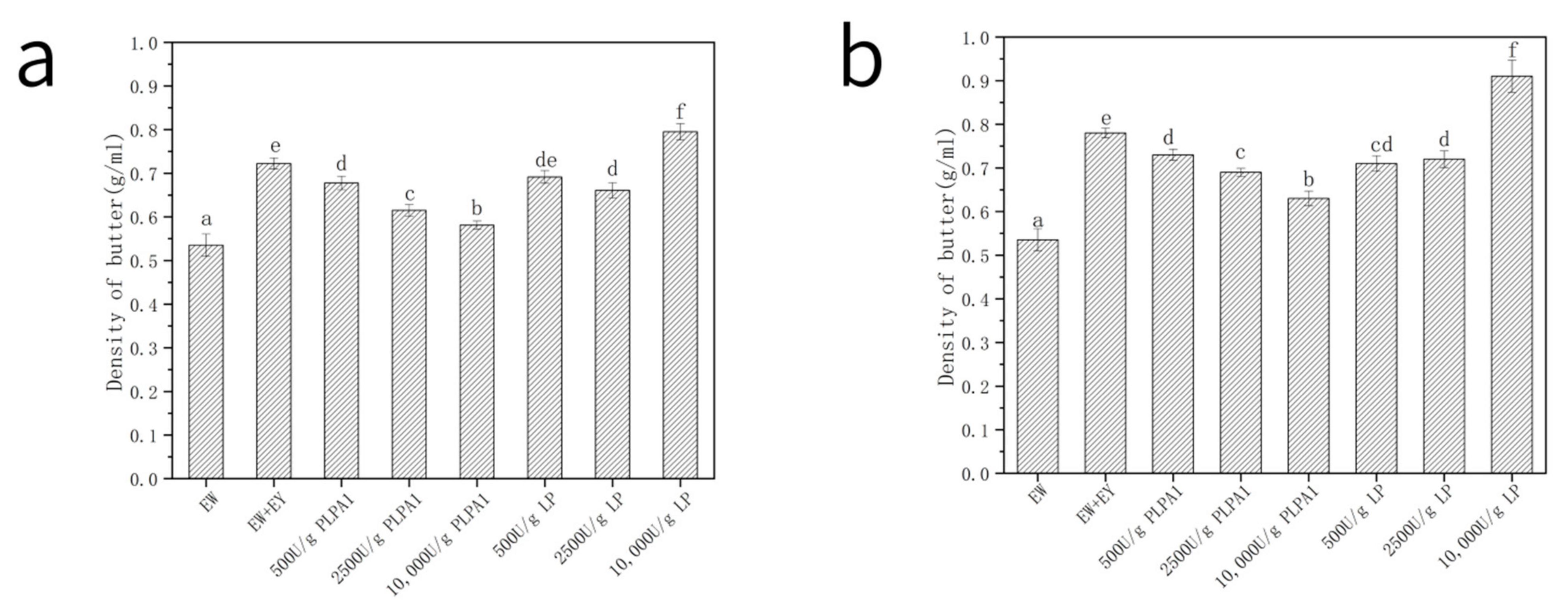 Foods 12 01289 g006 Foods 12 01289 g006