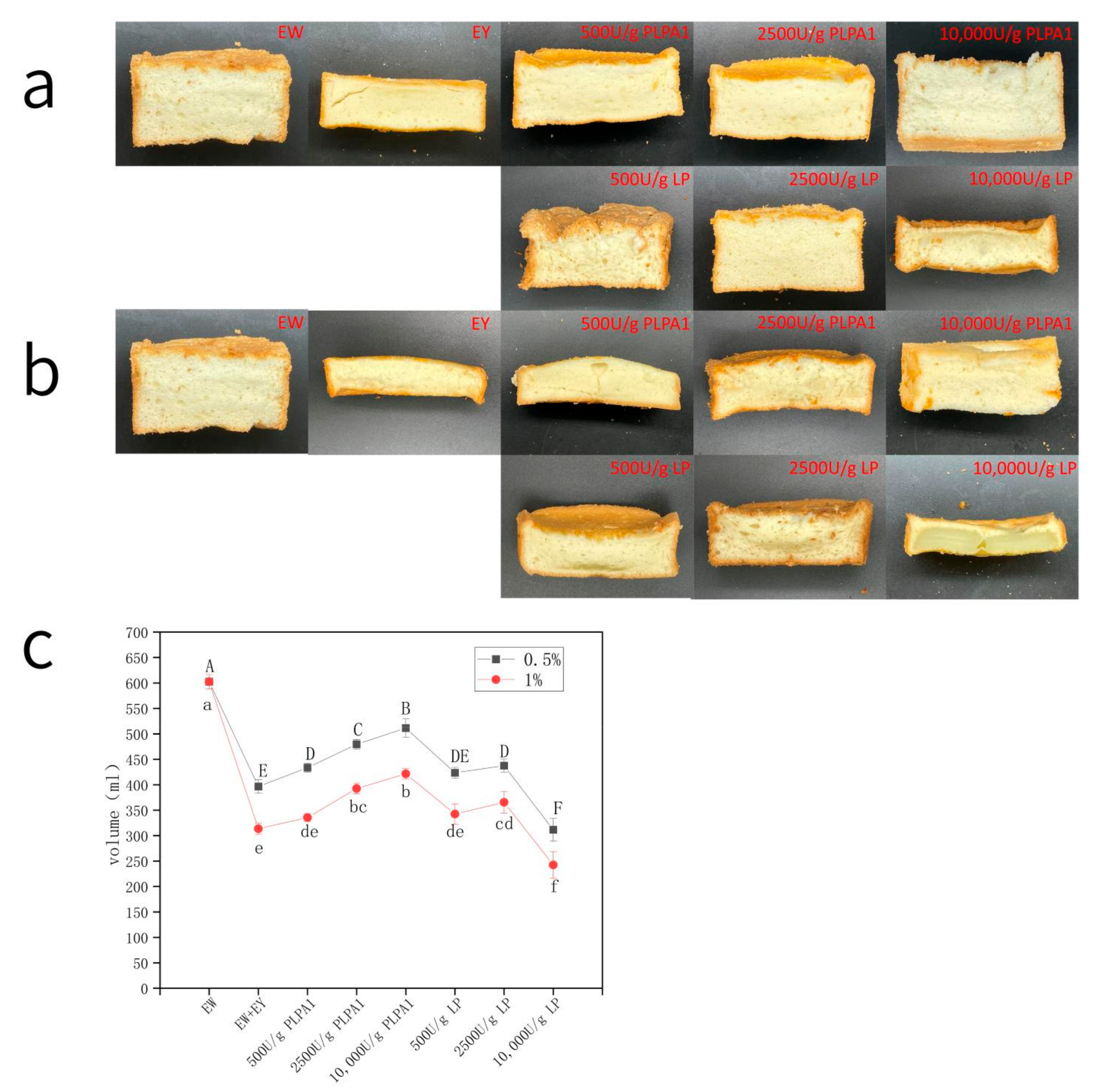 Foods 12 01289 g007 Foods 12 01289 g007