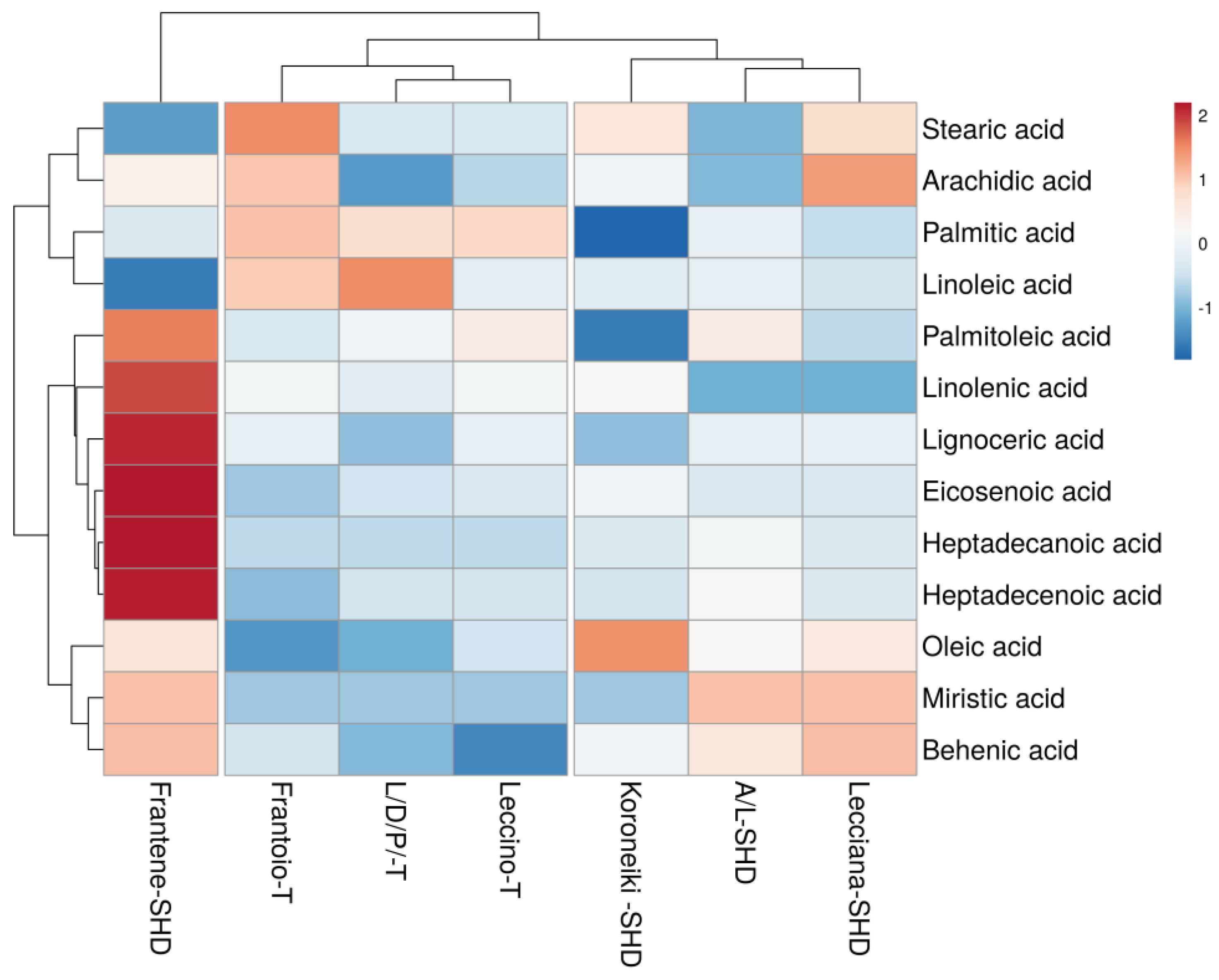 Foods 12 01292 g003 Foods 12 01292 g003