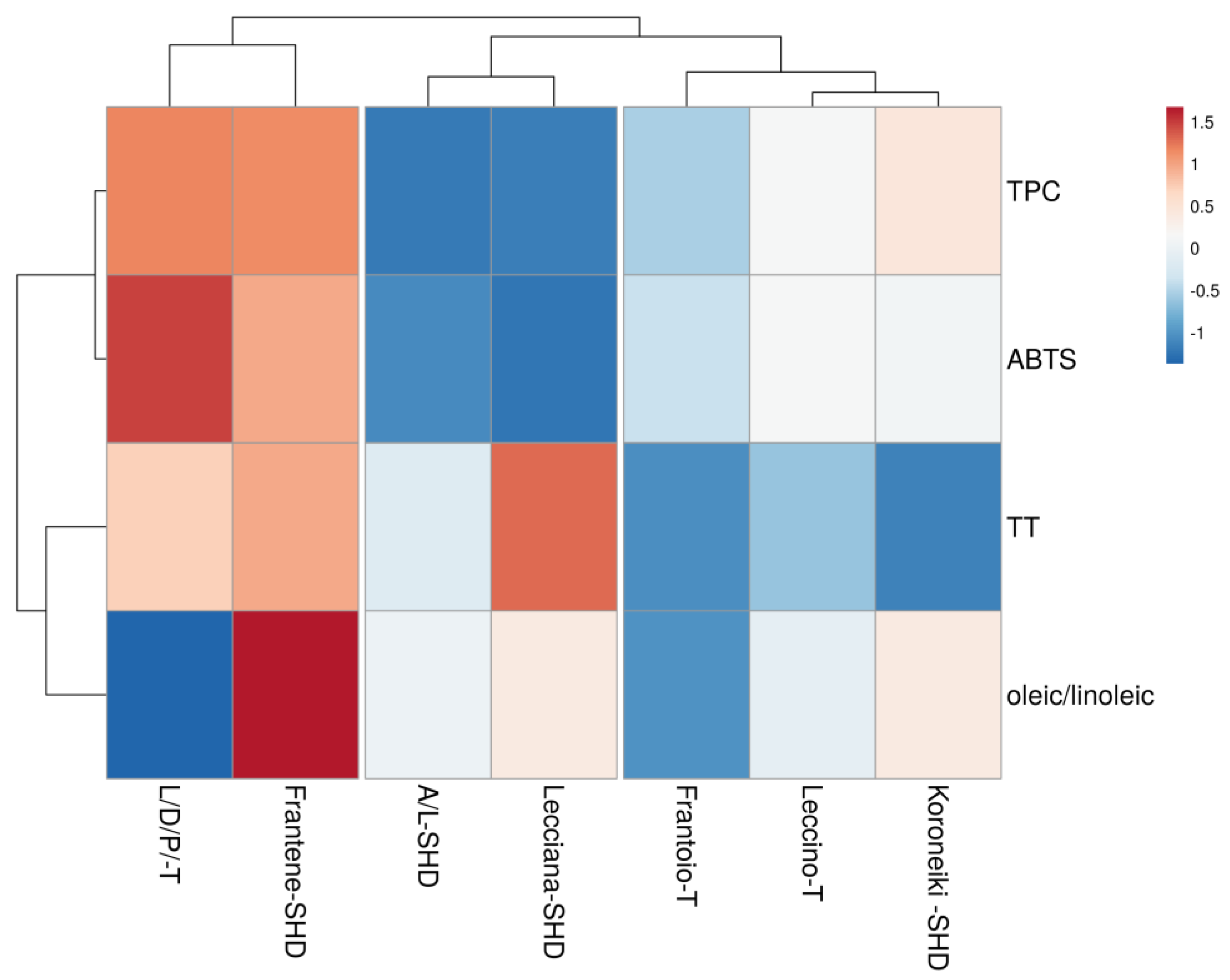 Foods 12 01292 g004 Foods 12 01292 g004