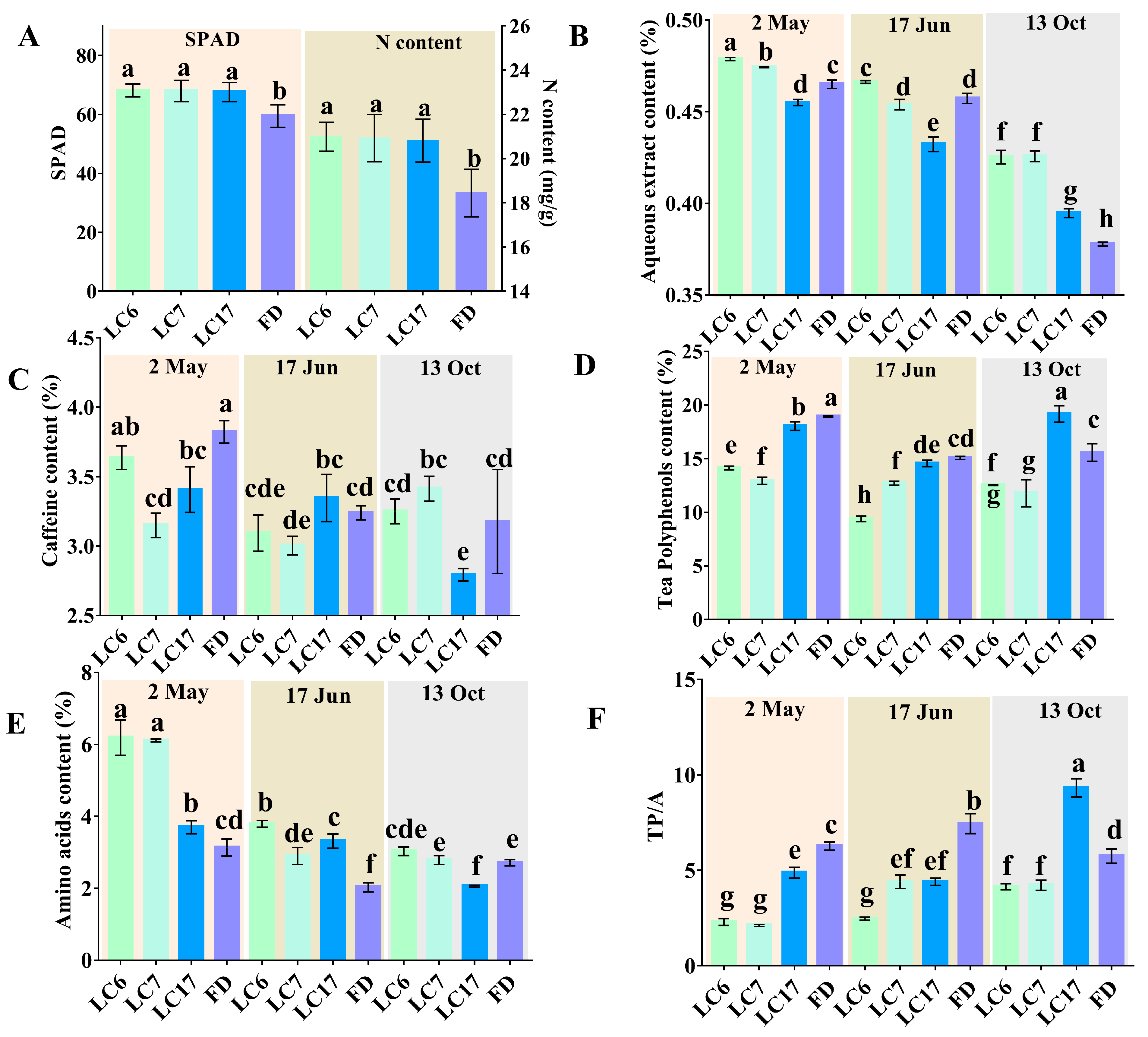 Foods 12 01299 g002 Foods 12 01299 g002