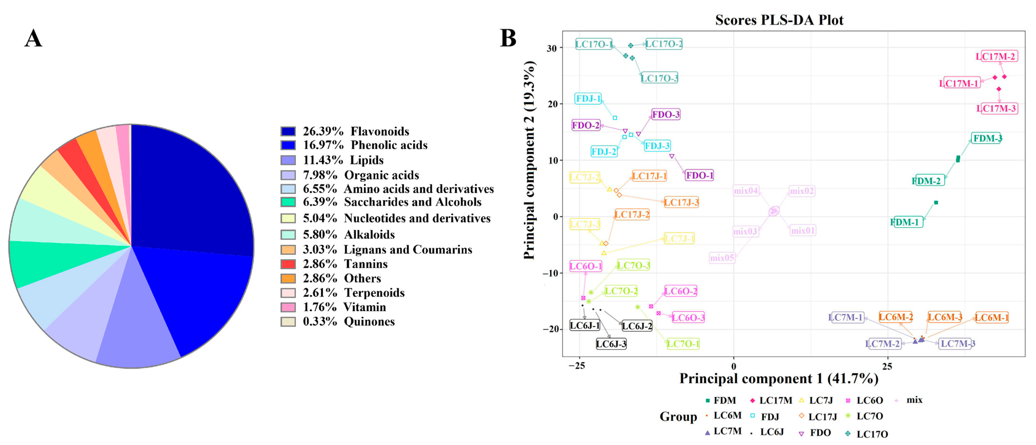 Foods 12 01299 g003 Foods 12 01299 g003
