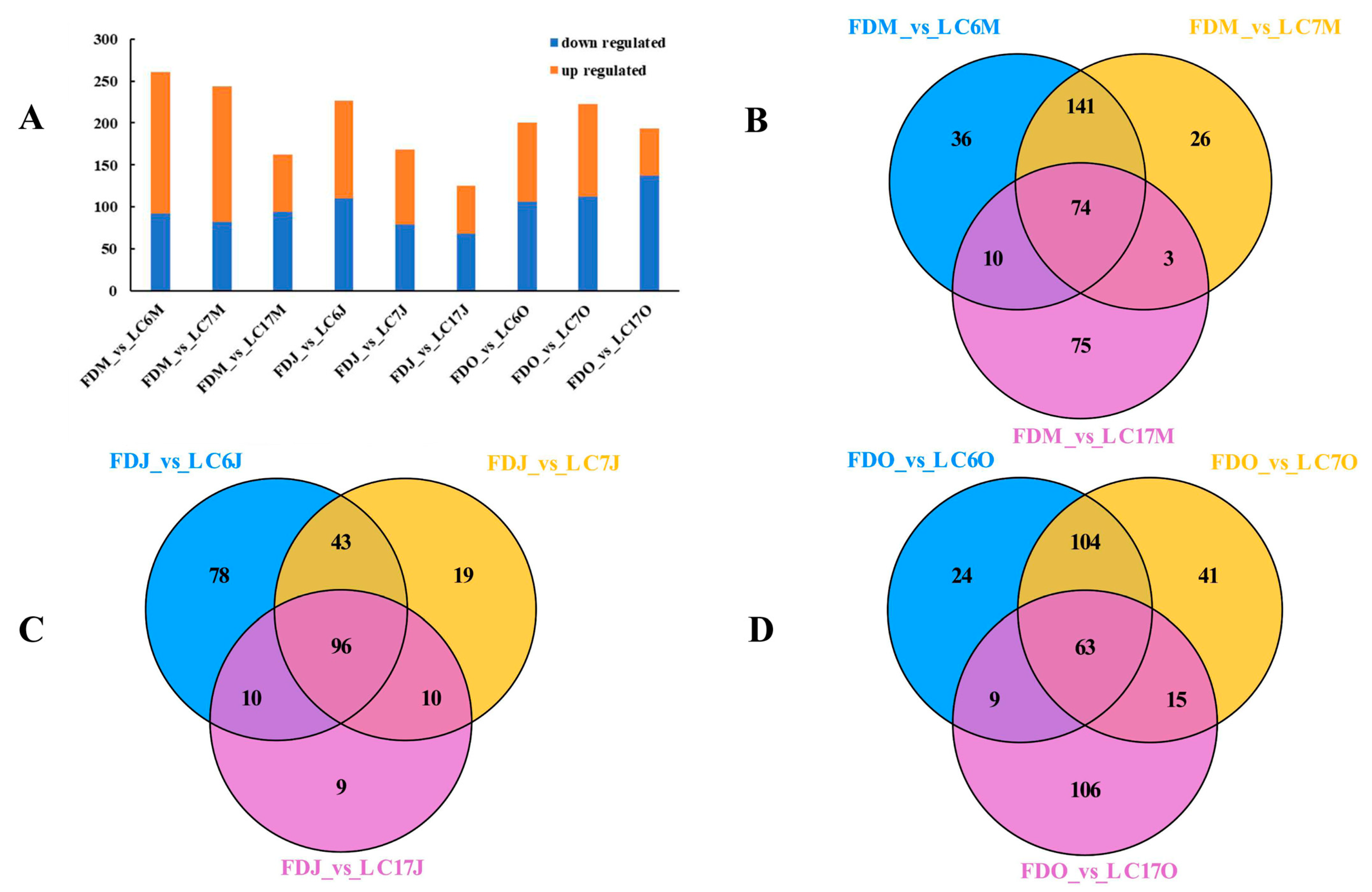 Foods 12 01299 g004 Foods 12 01299 g004