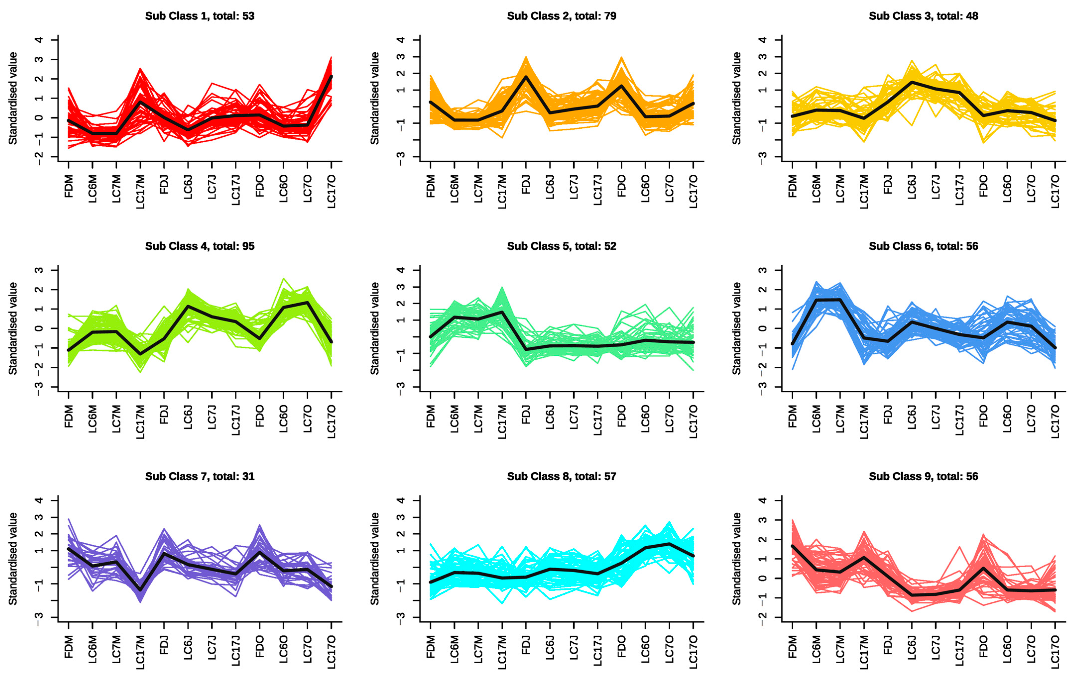 Foods 12 01299 g005 Foods 12 01299 g005