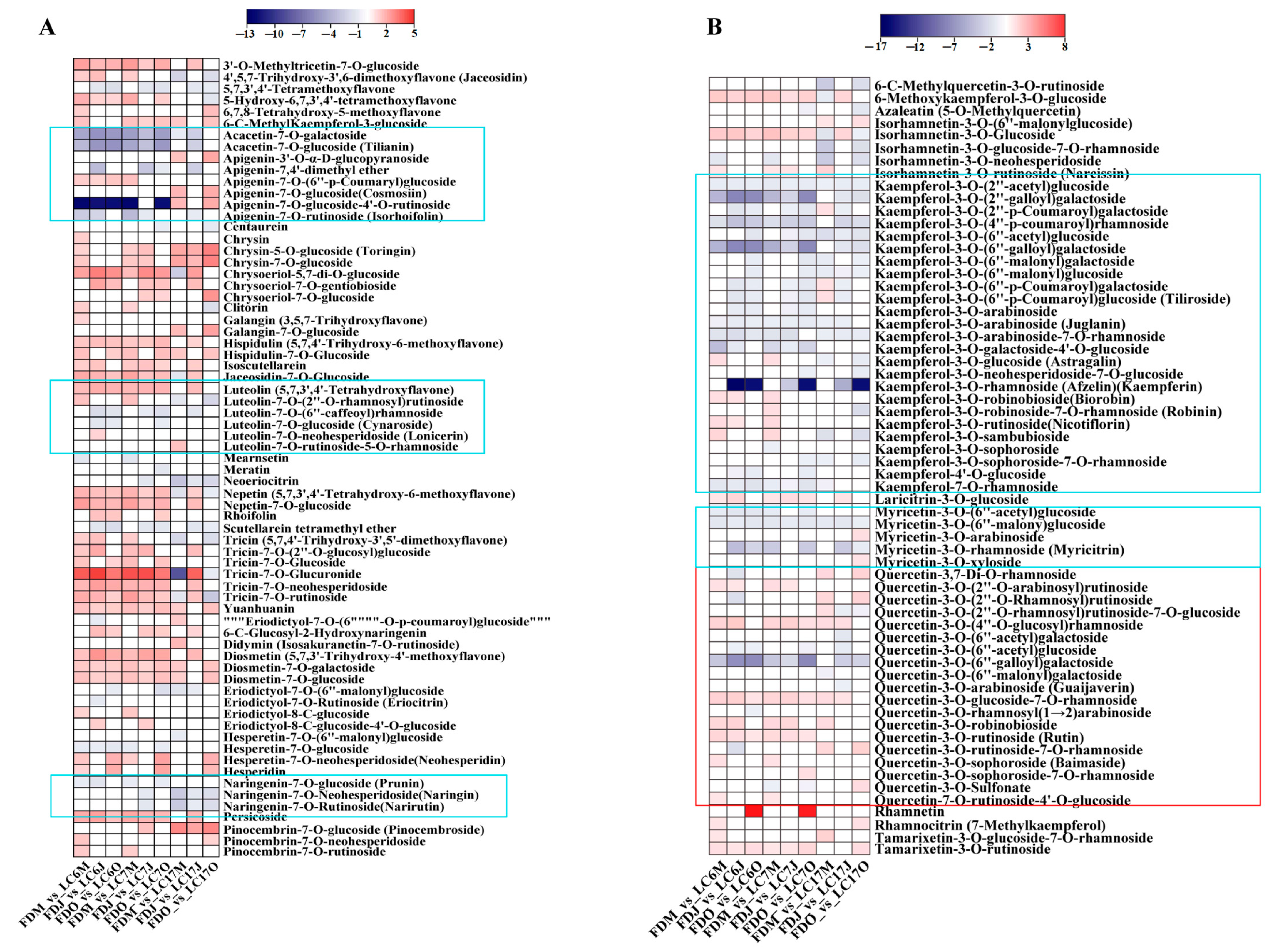 Foods 12 01299 g006a Foods 12 01299 g006a