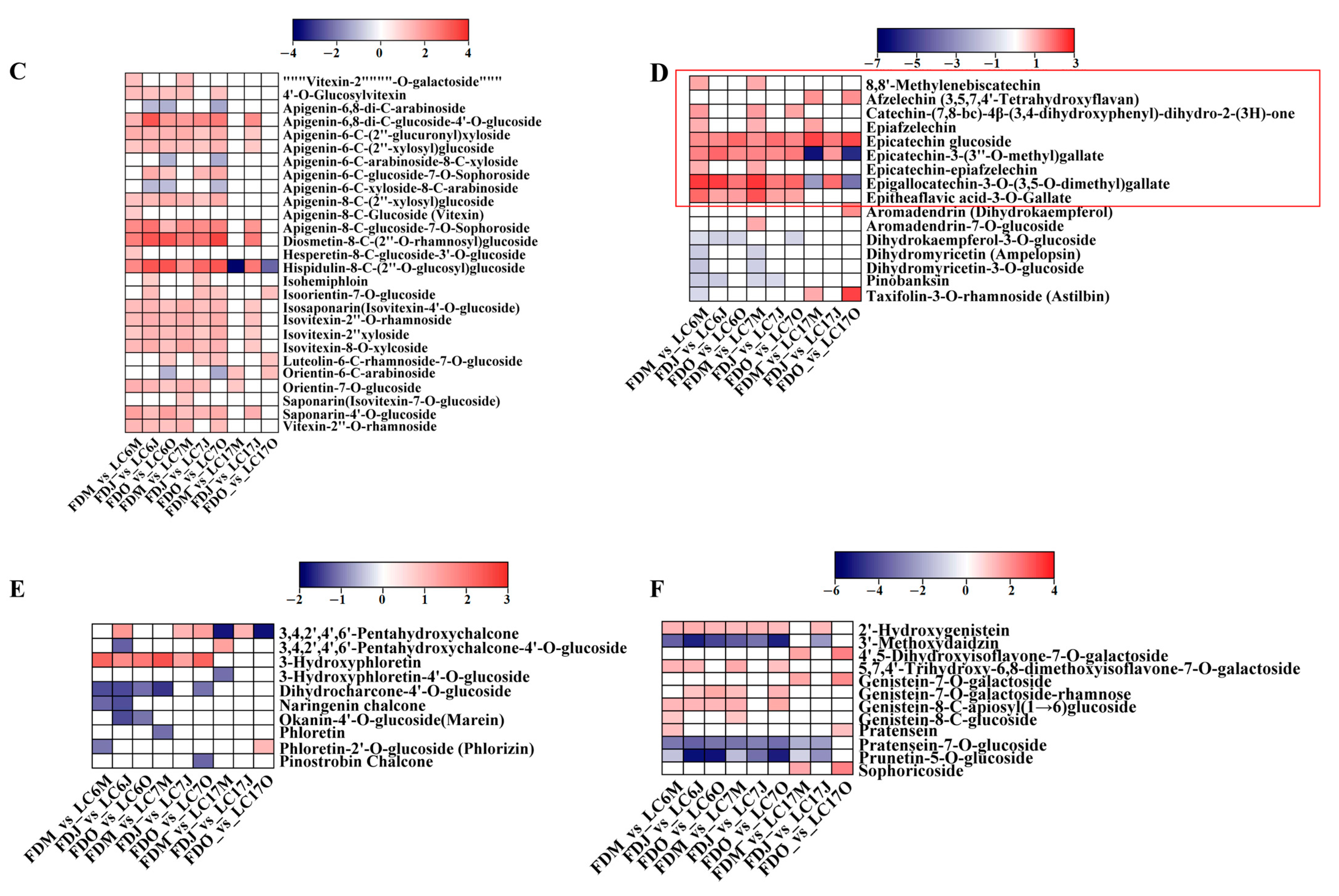 Foods 12 01299 g006b Foods 12 01299 g006b