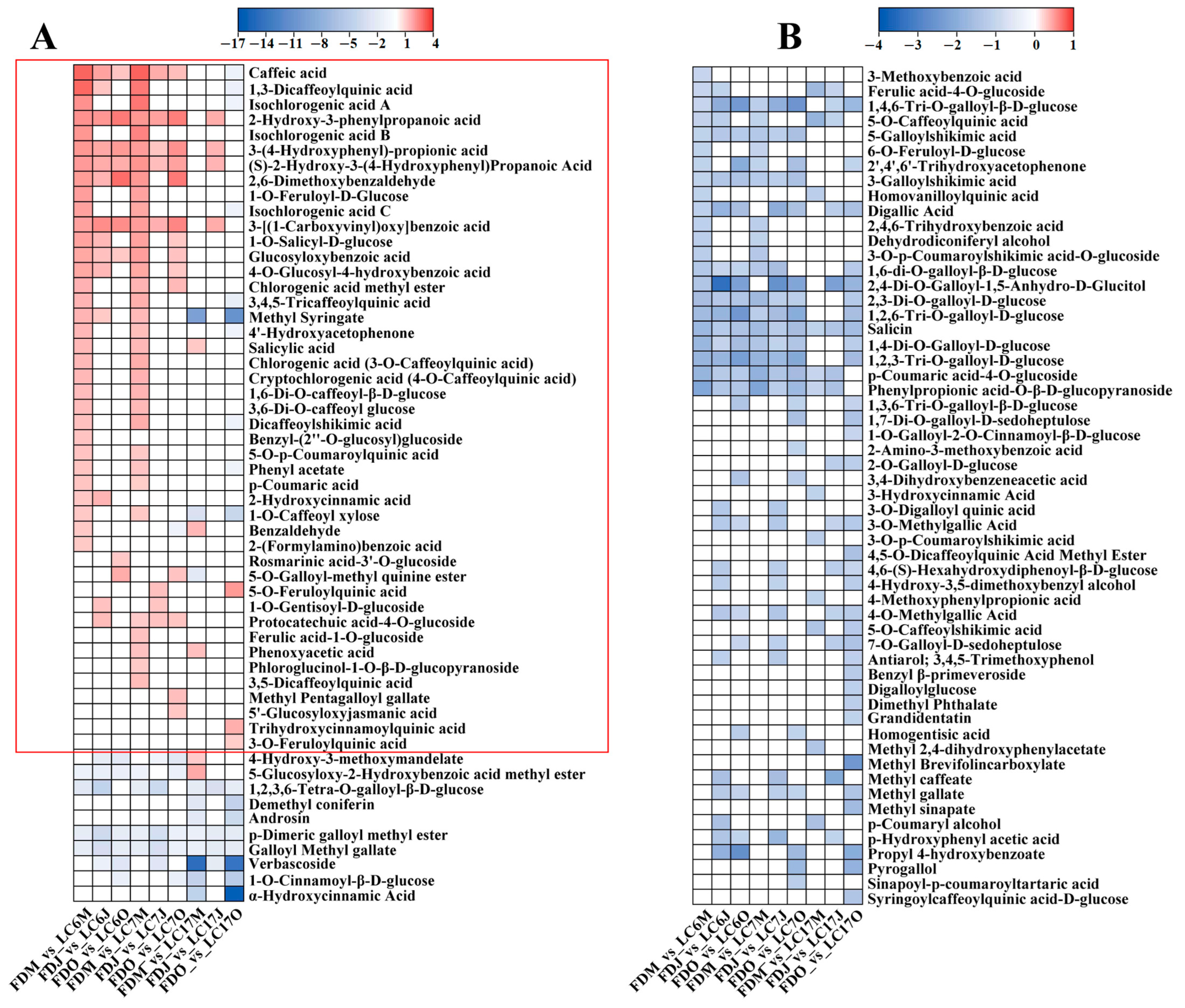 Foods 12 01299 g007 Foods 12 01299 g007