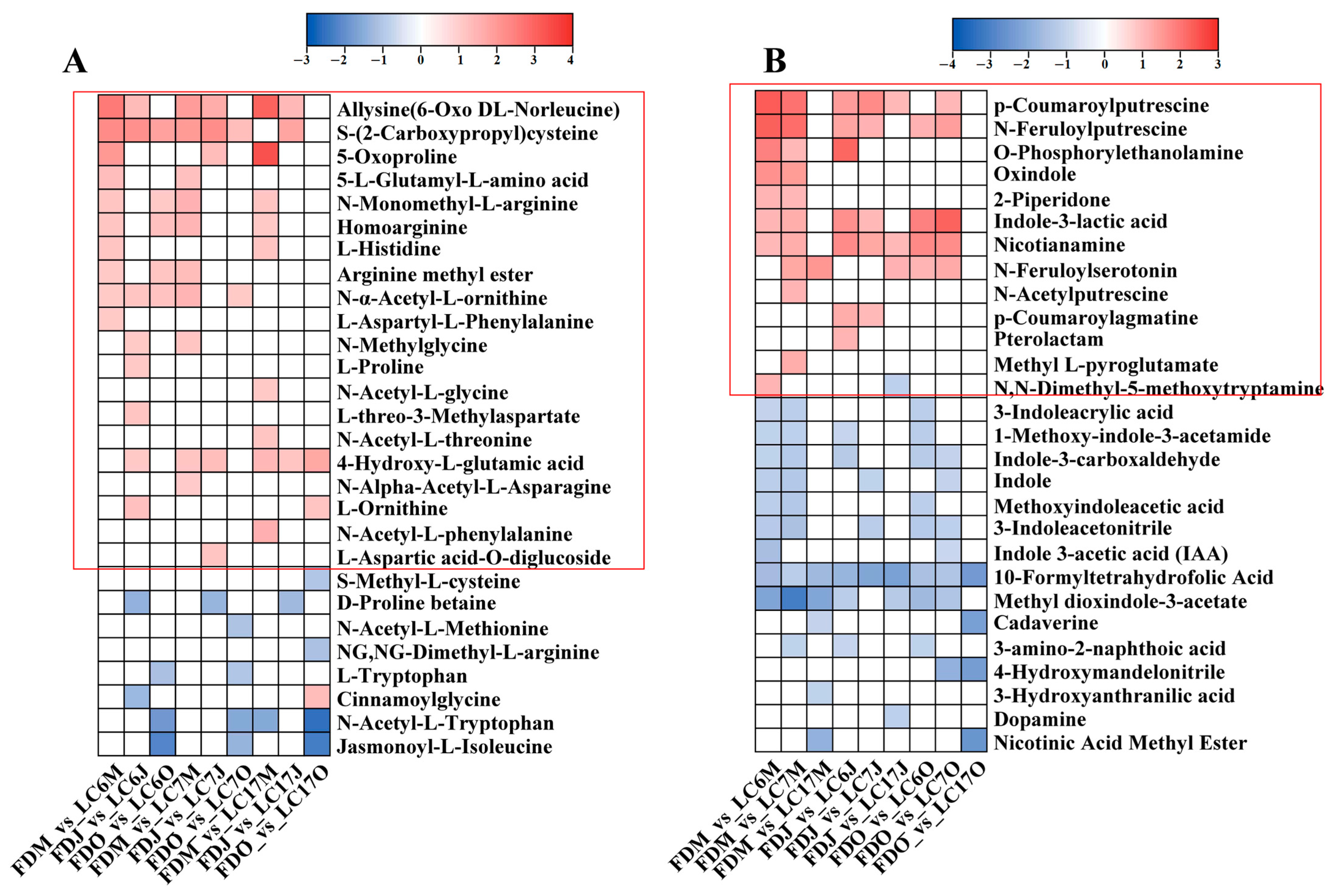 Foods 12 01299 g008 Foods 12 01299 g008