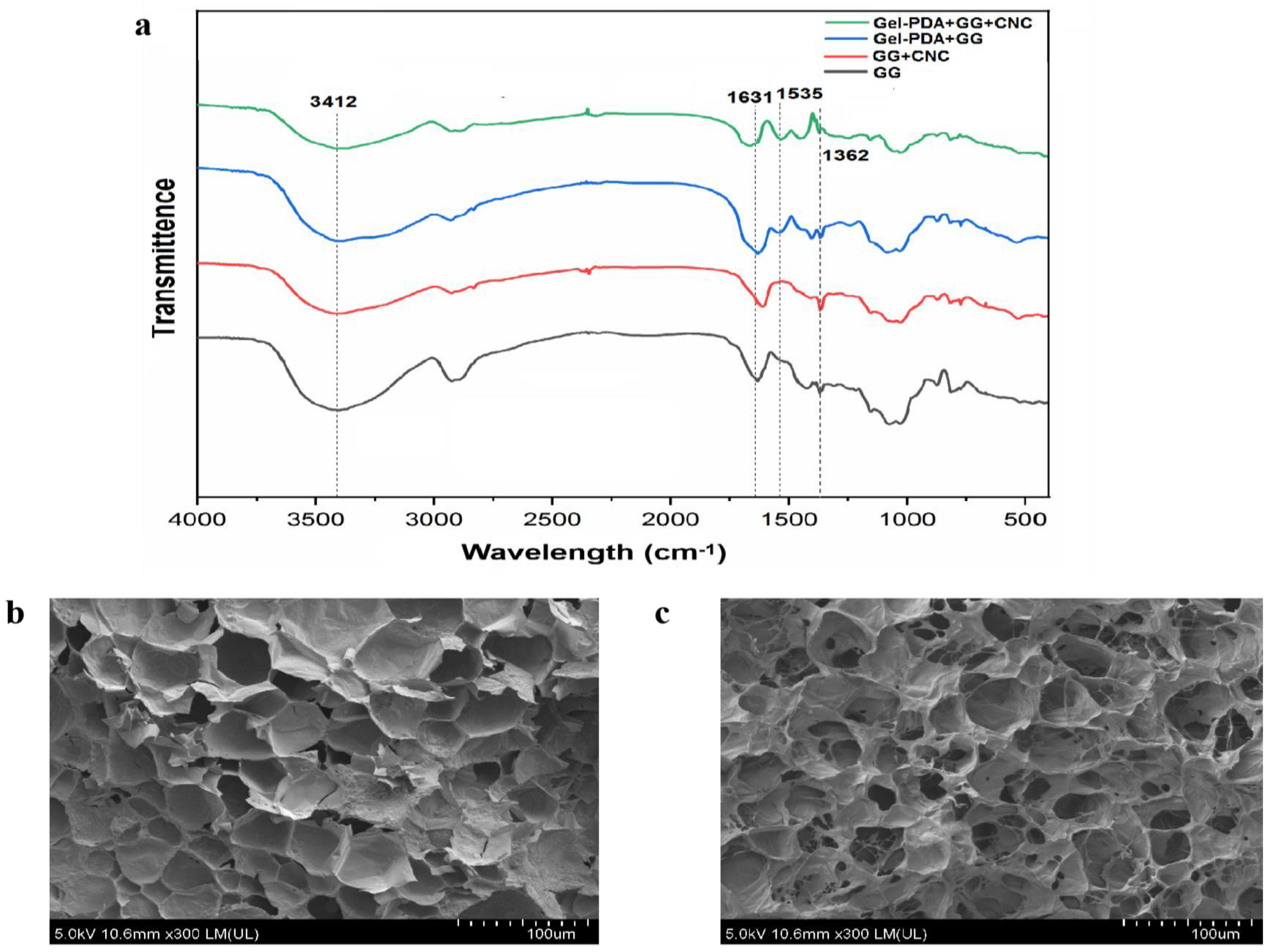 Foods 12 01304 g002 Foods 12 01304 g002