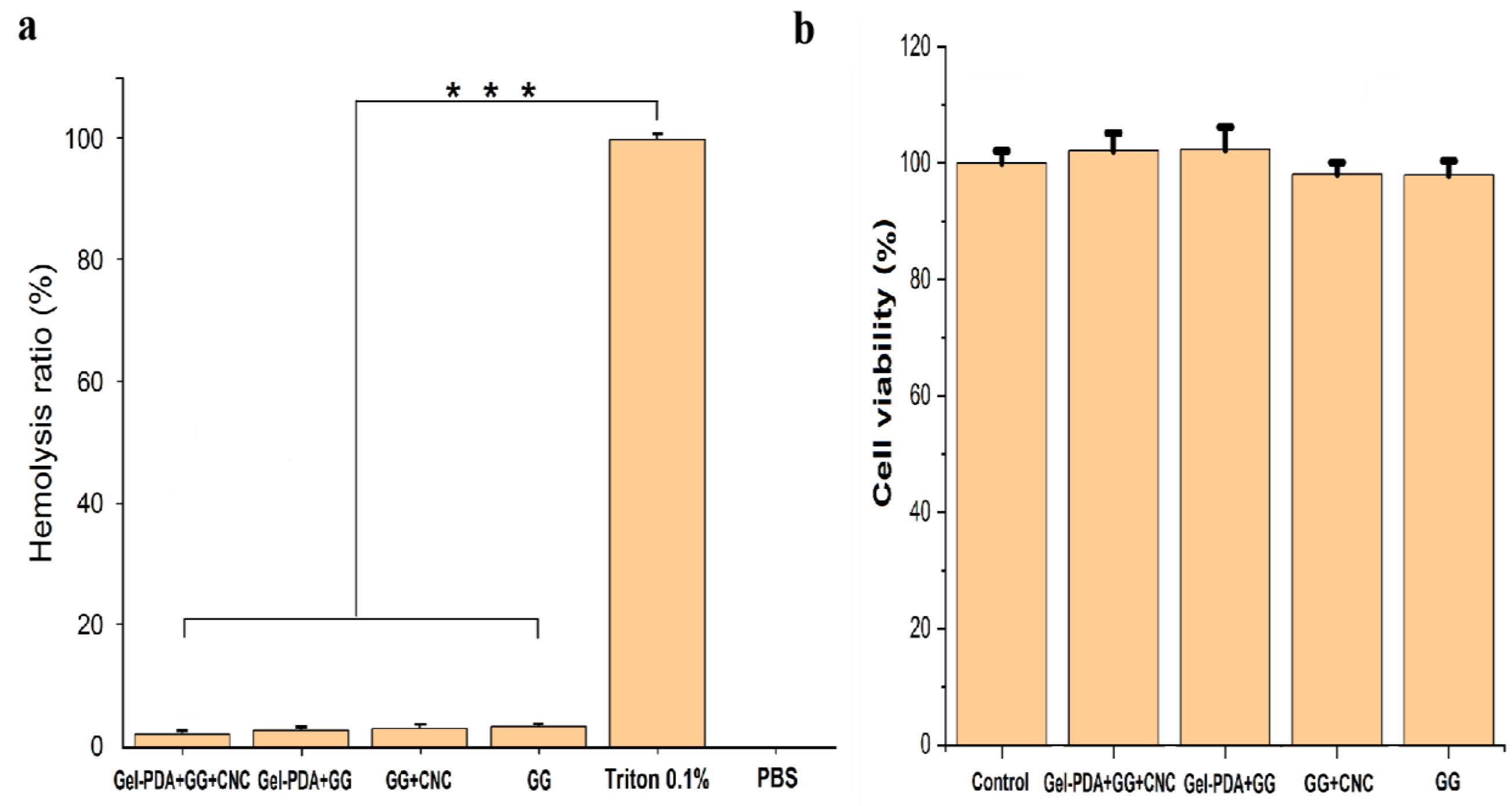 Foods 12 01304 g007 Foods 12 01304 g007