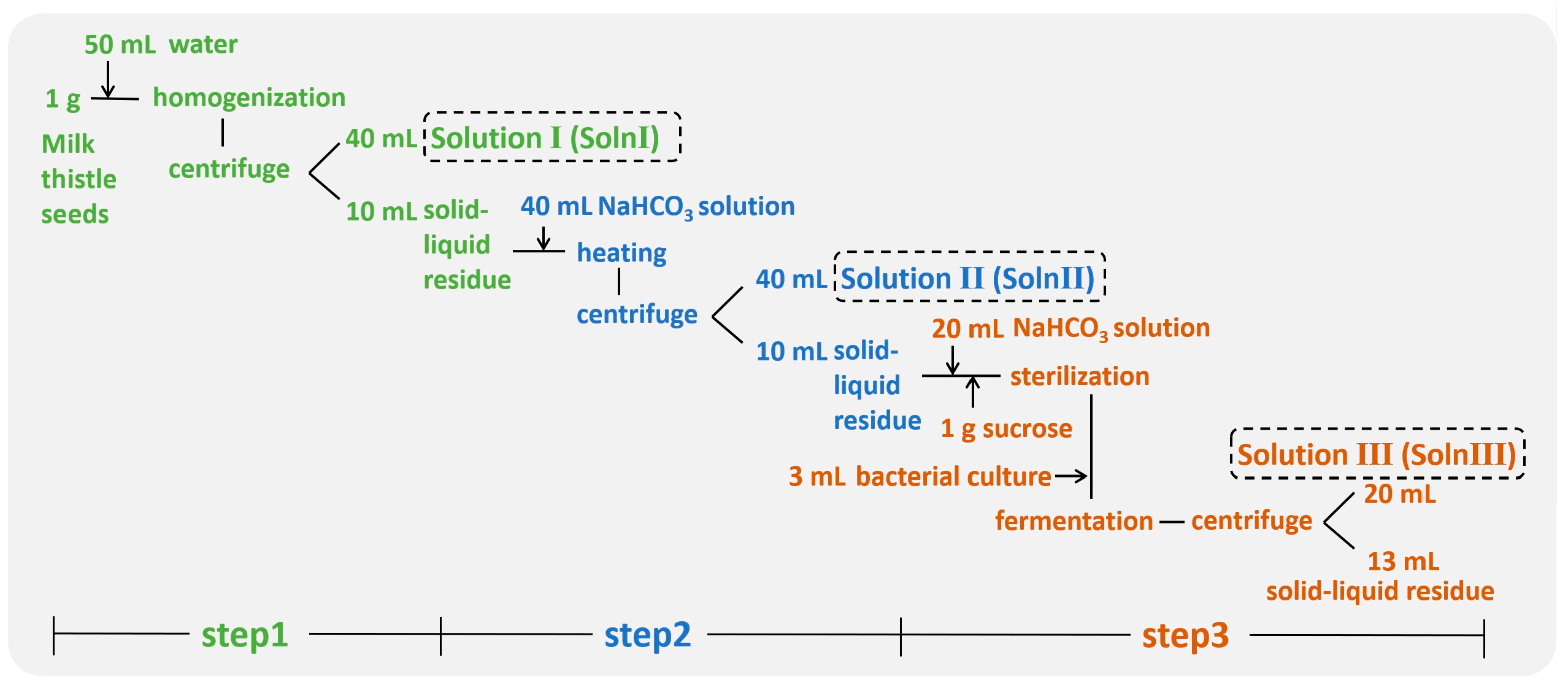 Foods 12 01308 g001 Foods 12 01308 g001