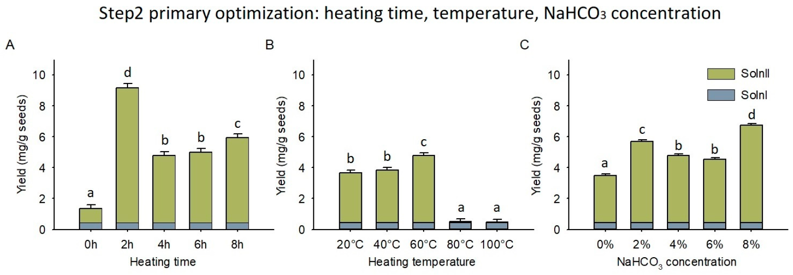 Foods 12 01308 g004 Foods 12 01308 g004