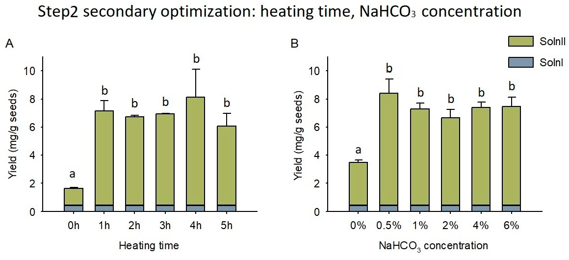 Foods 12 01308 g005 Foods 12 01308 g005