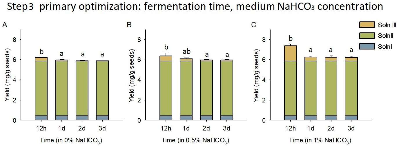 Foods 12 01308 g006 Foods 12 01308 g006