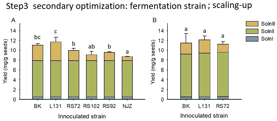 Foods 12 01308 g007 Foods 12 01308 g007