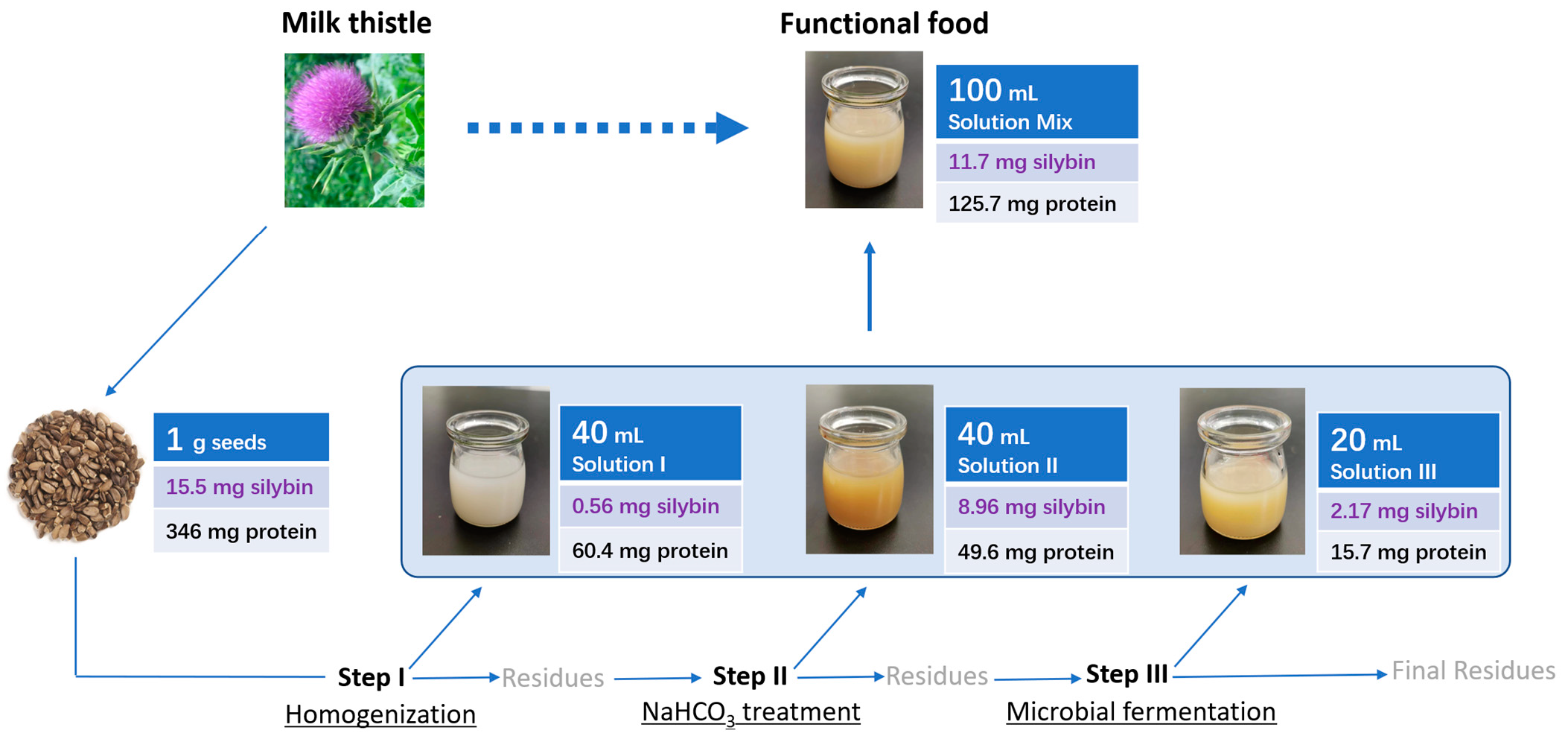 Foods 12 01308 g009 Foods 12 01308 g009