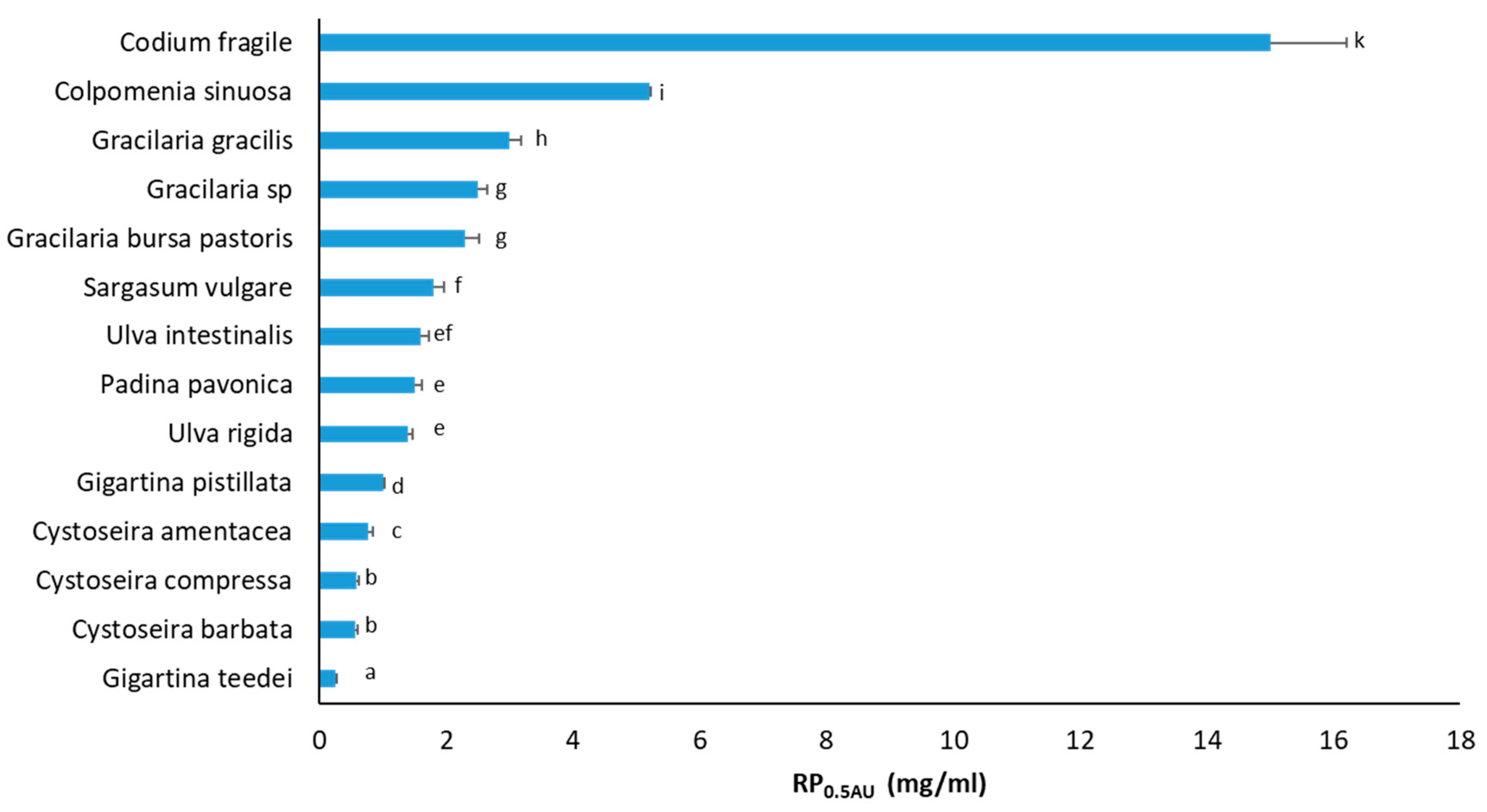Foods 12 01310 g002 Foods 12 01310 g002