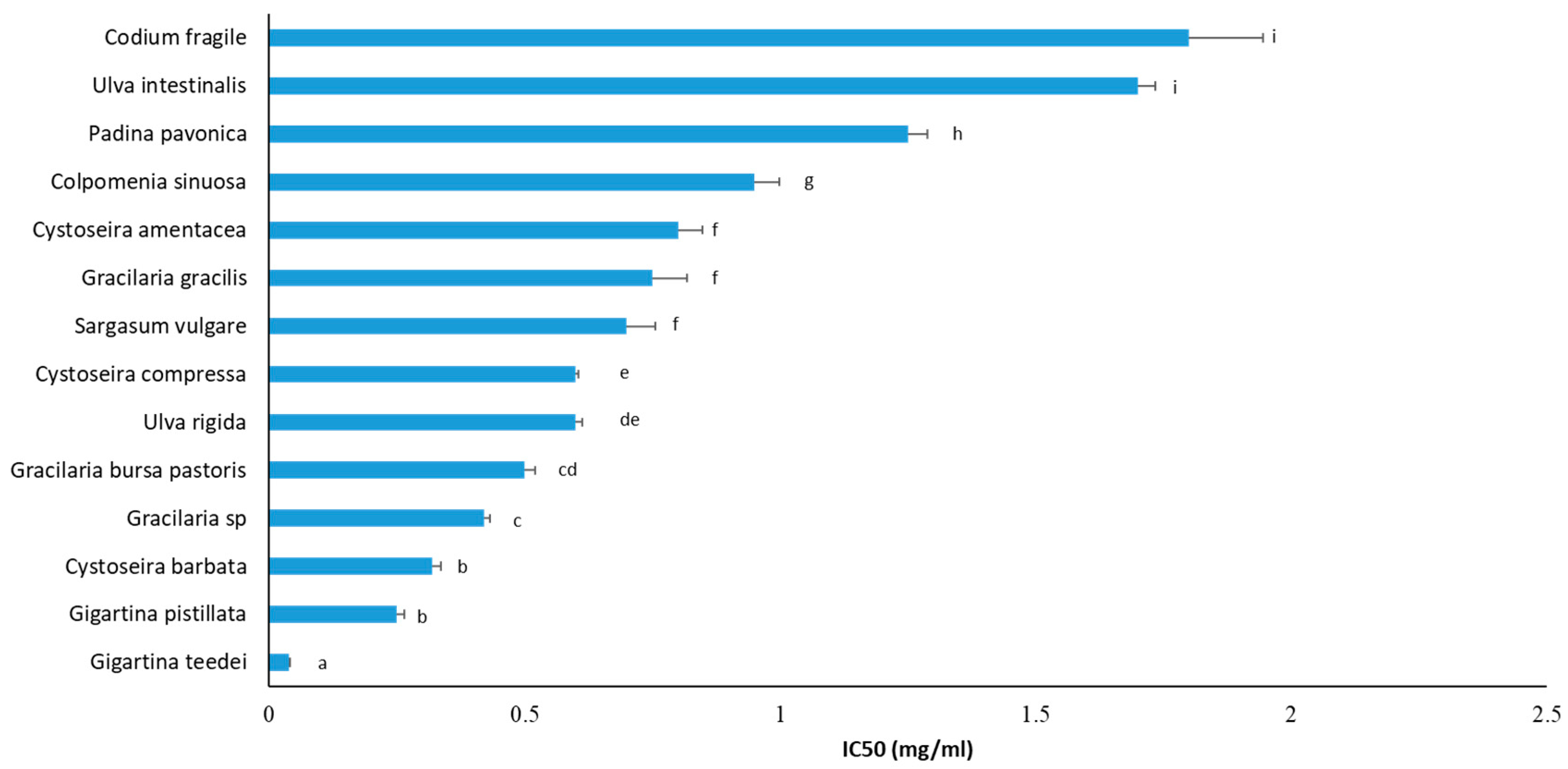 Foods 12 01310 g004 Foods 12 01310 g004