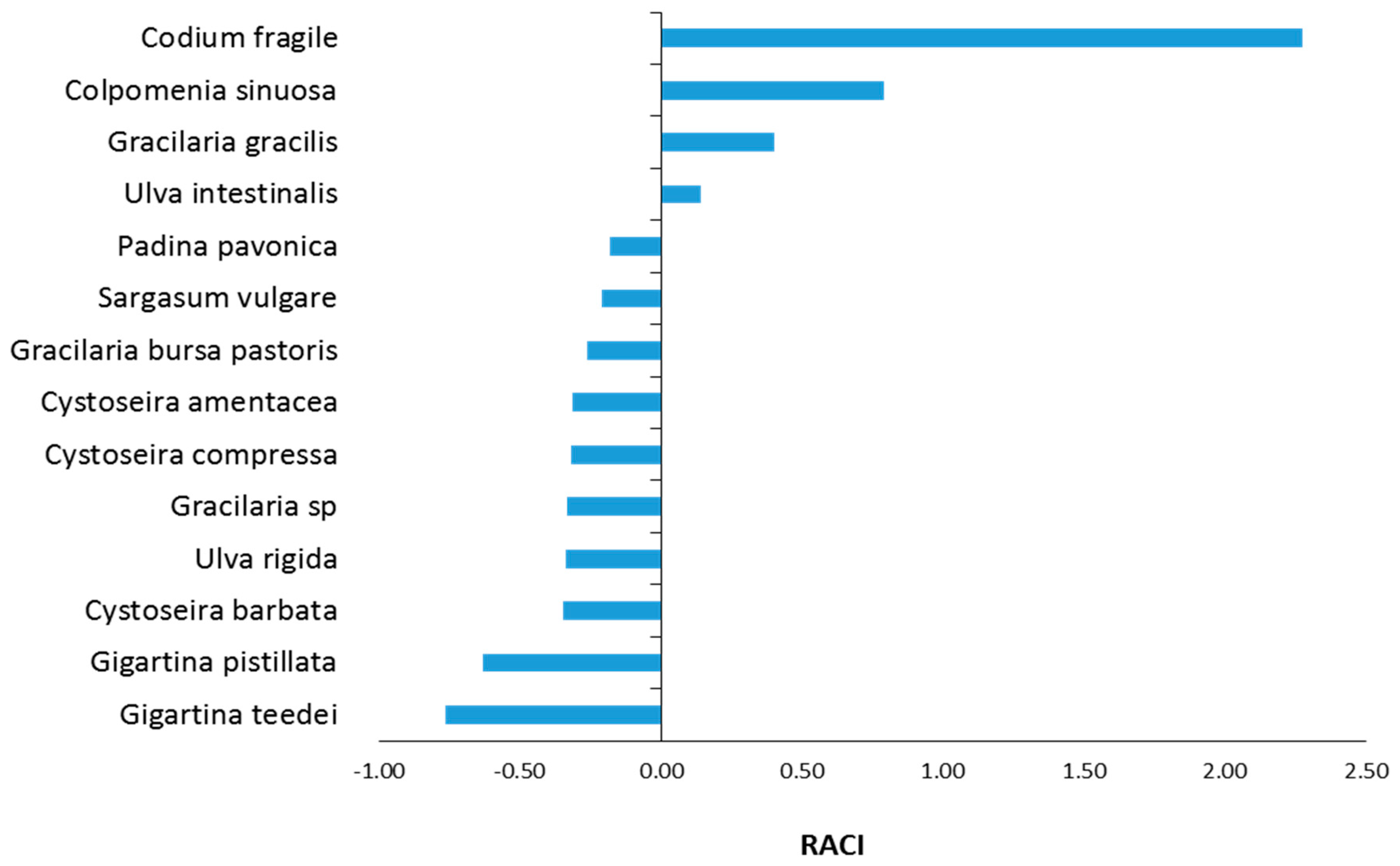 Foods 12 01310 g005 Foods 12 01310 g005