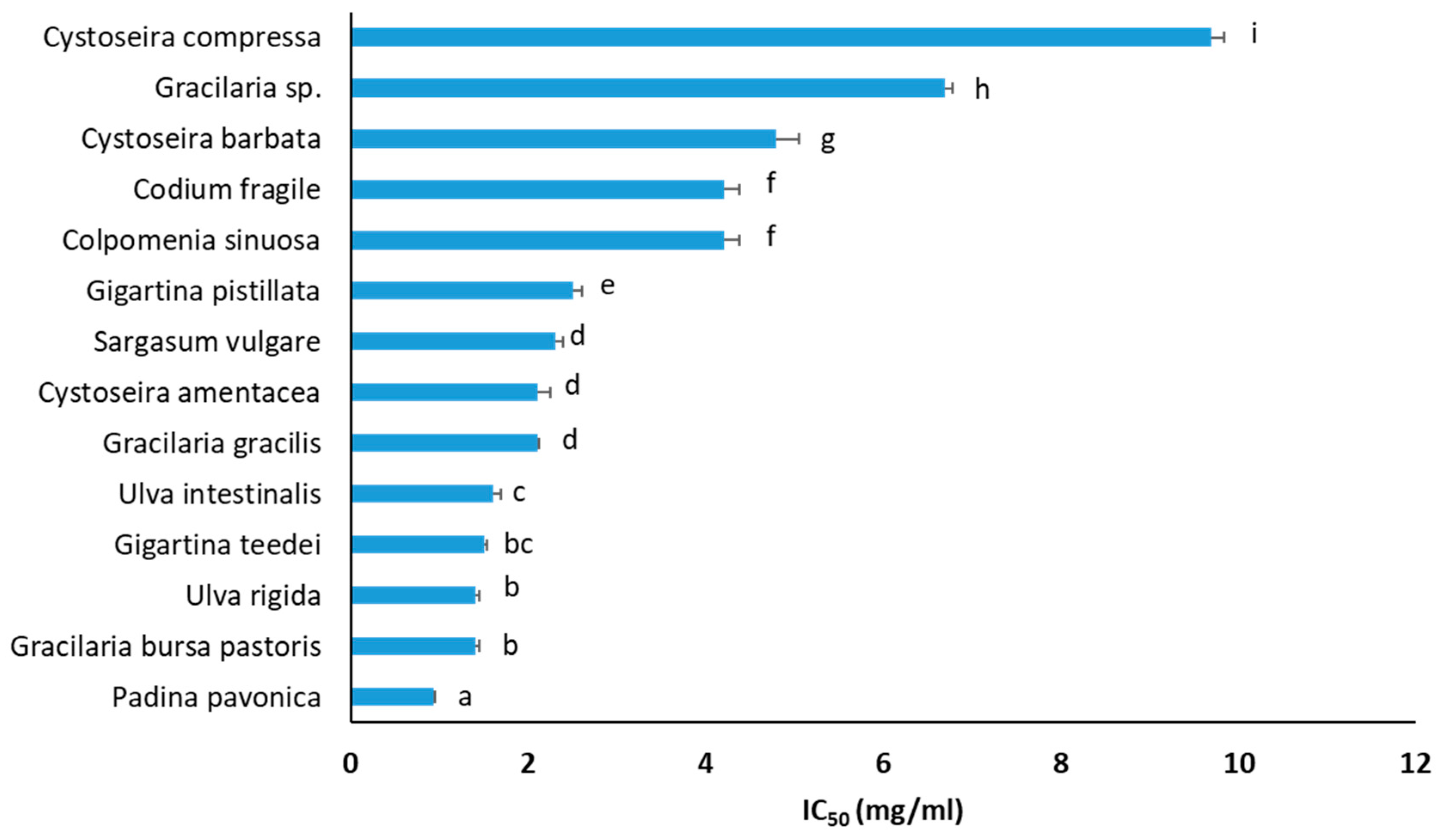 Foods 12 01310 g006 Foods 12 01310 g006