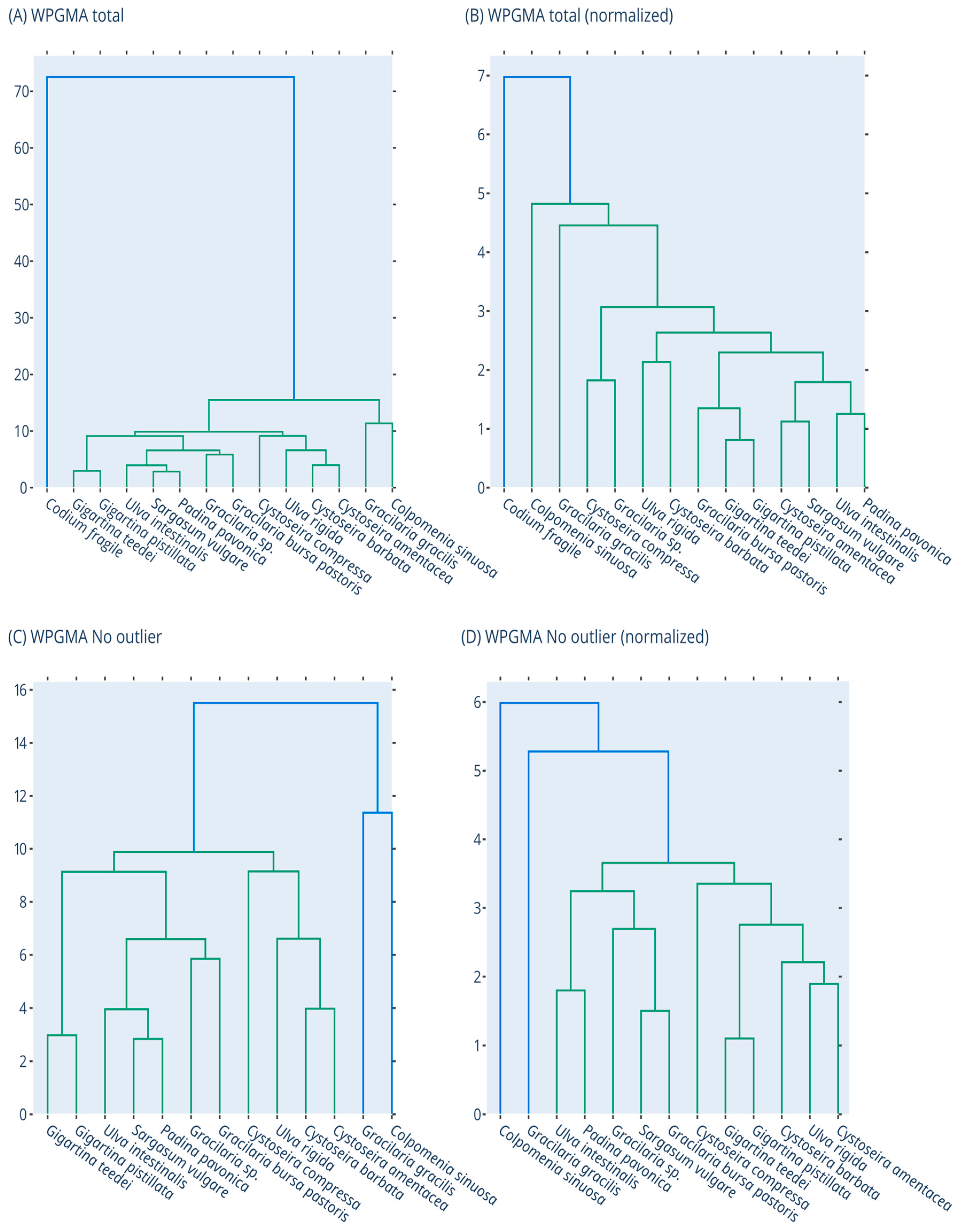 Foods 12 01310 g007 Foods 12 01310 g007