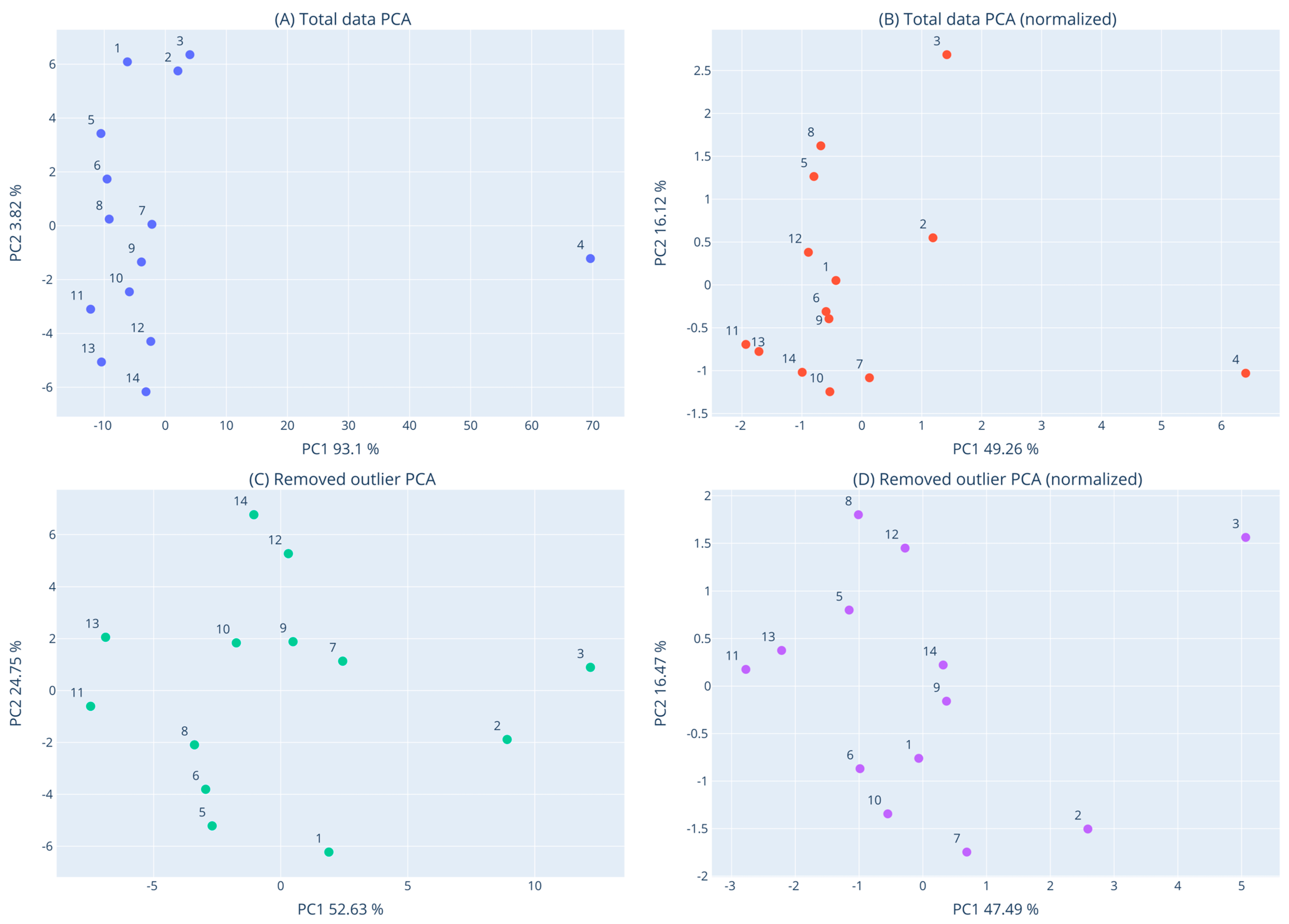 Foods 12 01310 g008 Foods 12 01310 g008
