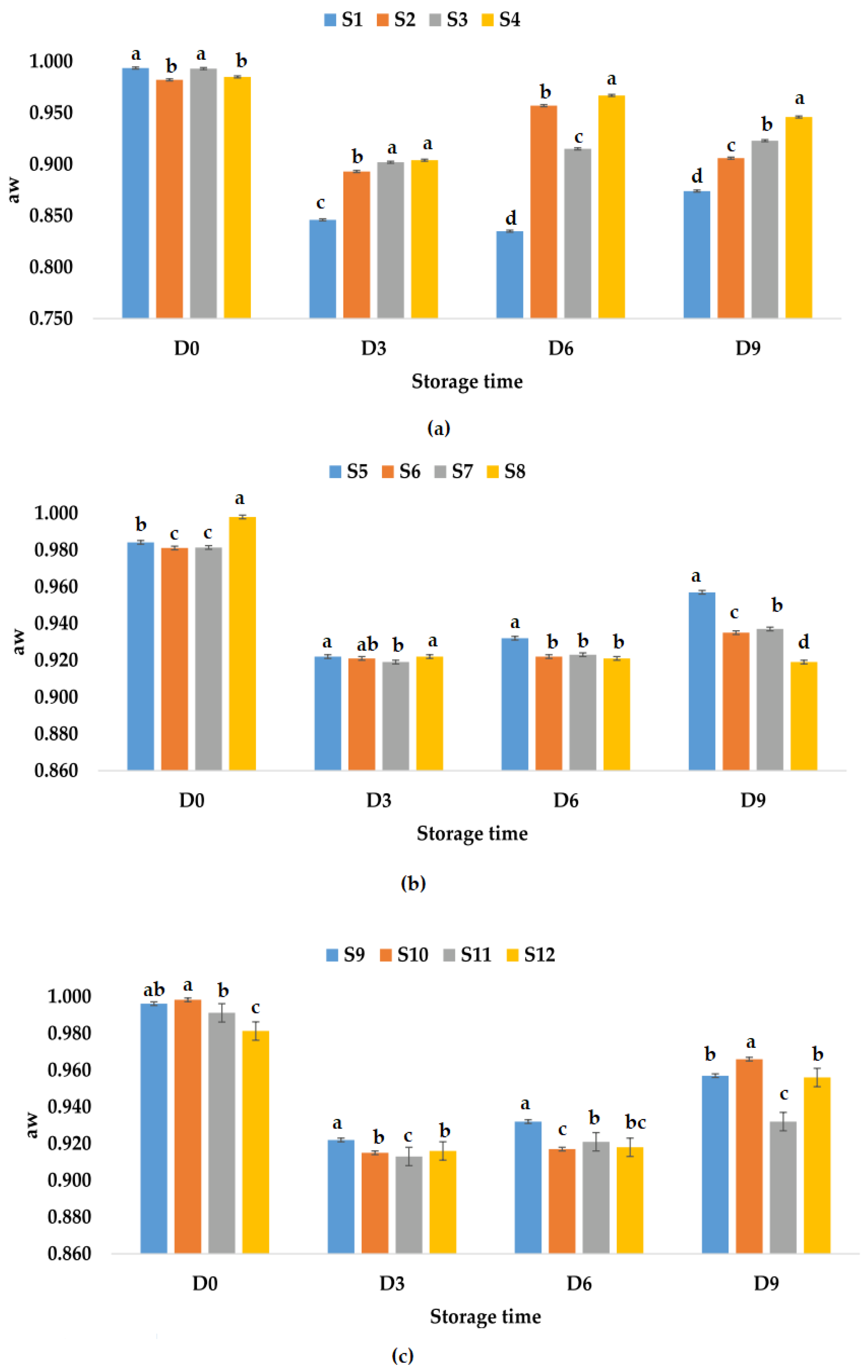 Foods 12 01311 g002 Foods 12 01311 g002