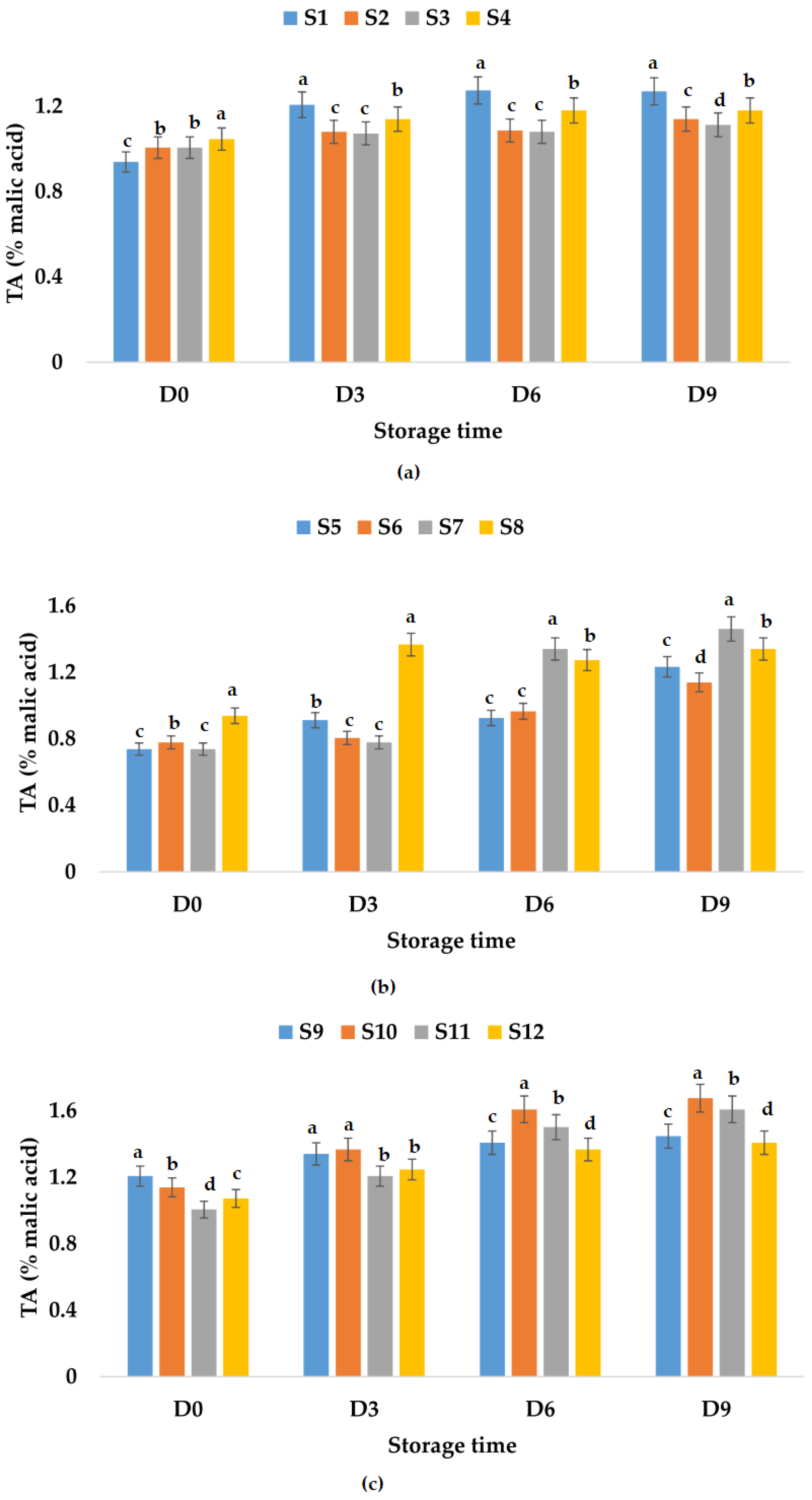 Foods 12 01311 g004 Foods 12 01311 g004