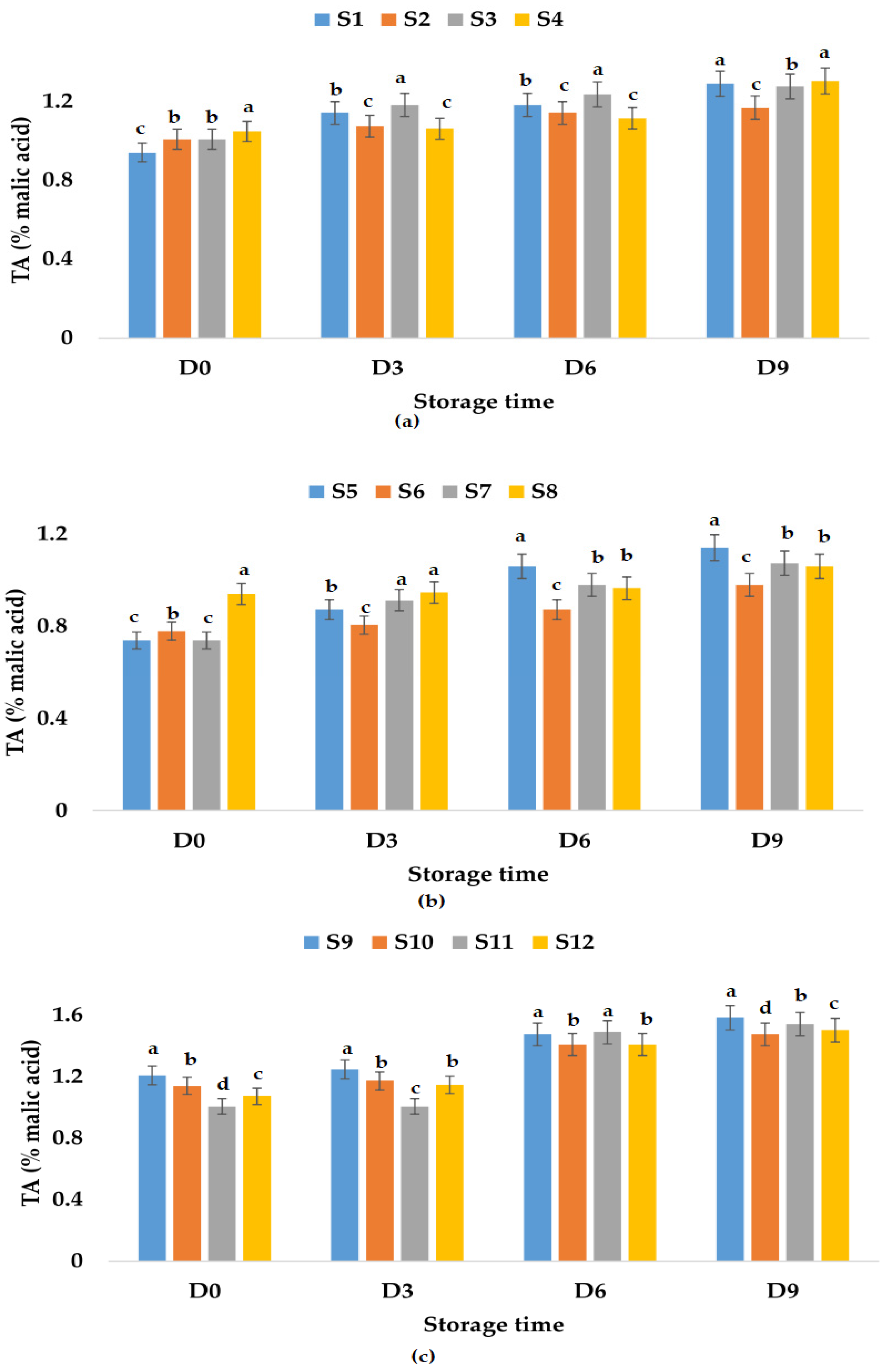 Foods 12 01311 g005 Foods 12 01311 g005