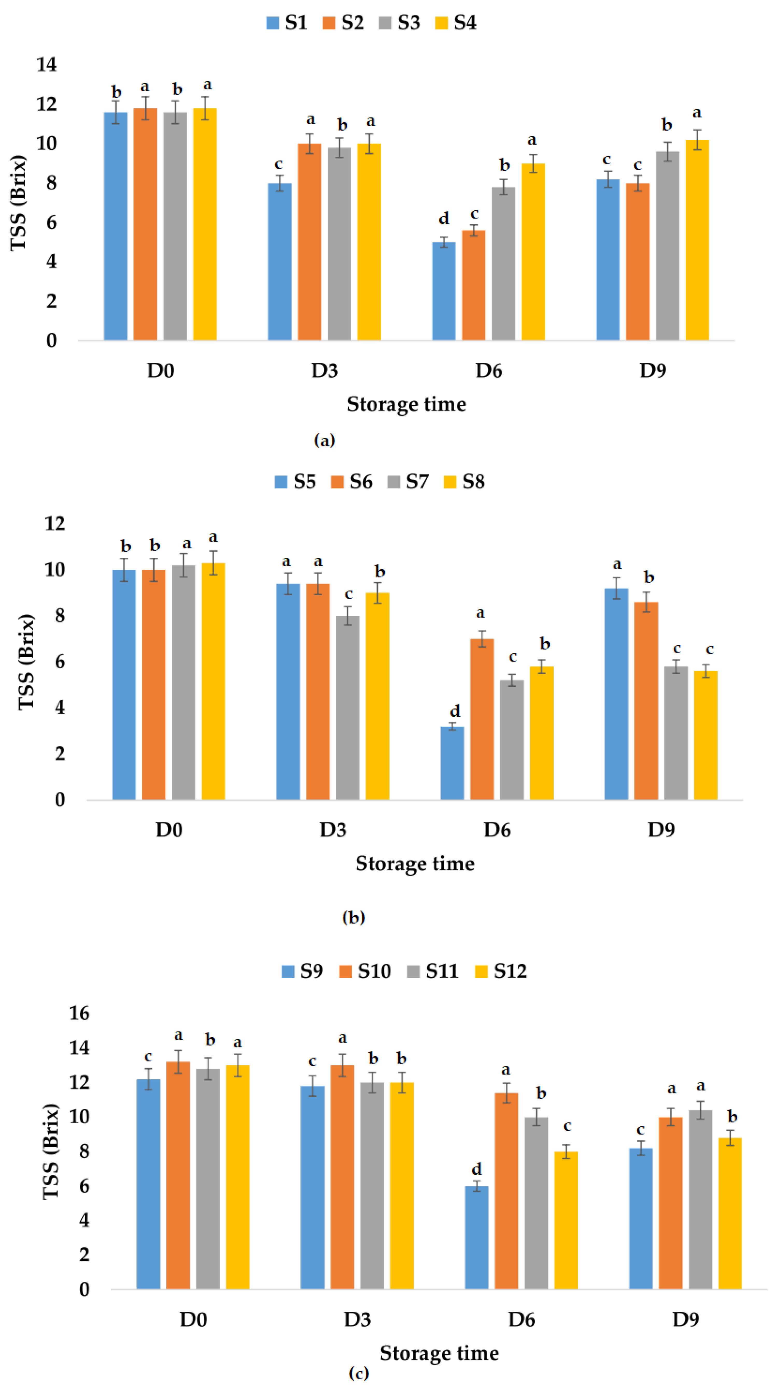 Foods 12 01311 g006 Foods 12 01311 g006