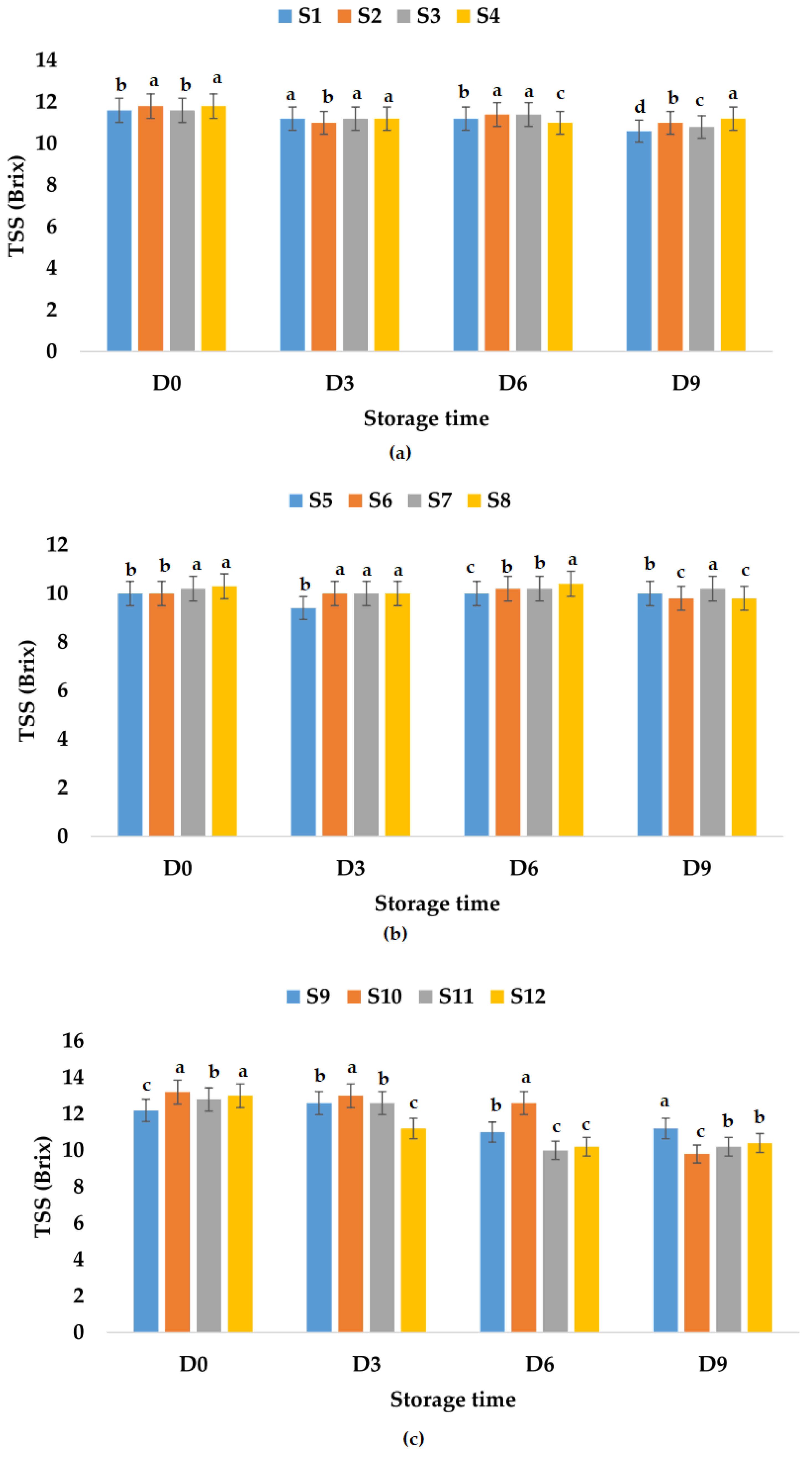Foods 12 01311 g007 Foods 12 01311 g007