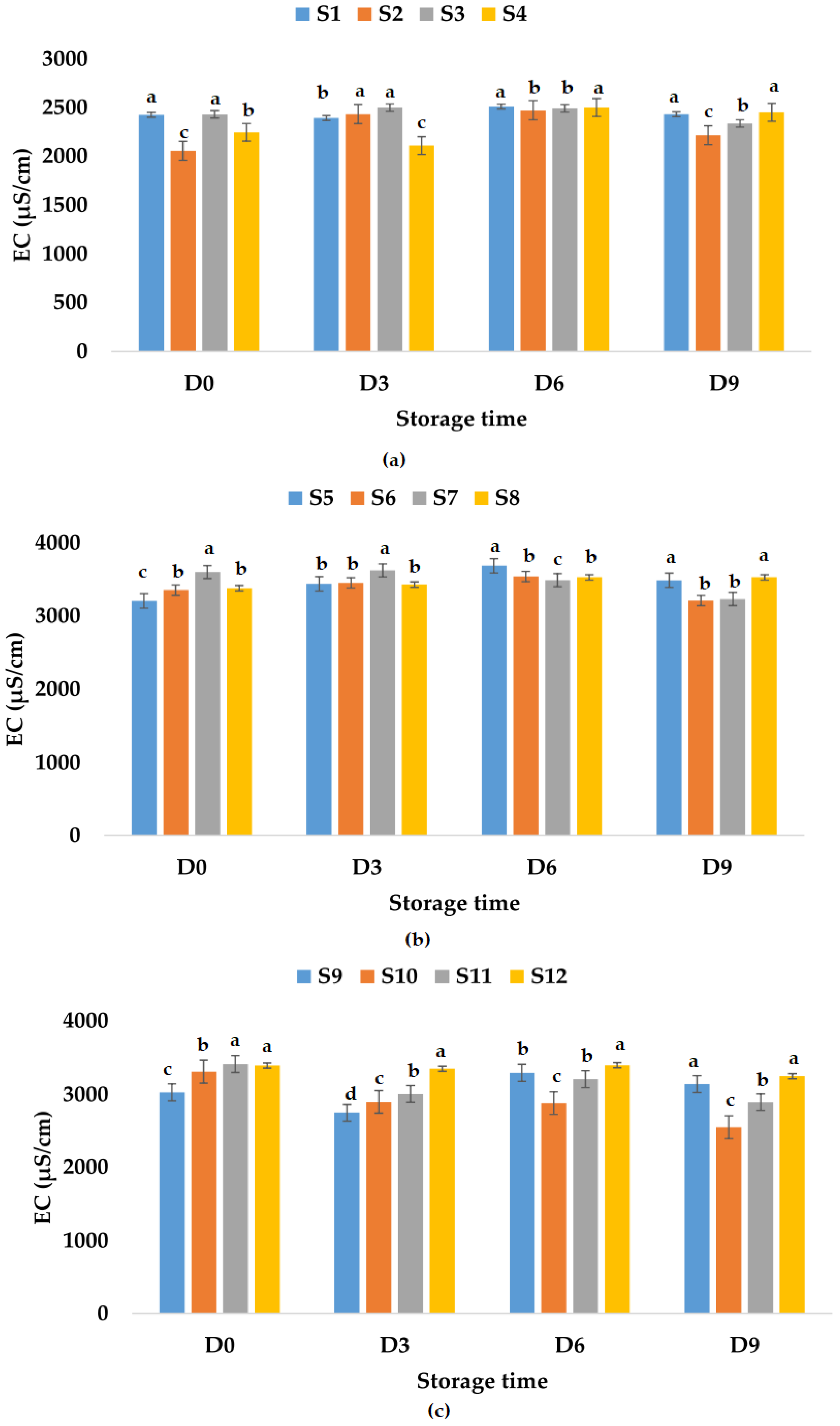 Foods 12 01311 g009 Foods 12 01311 g009