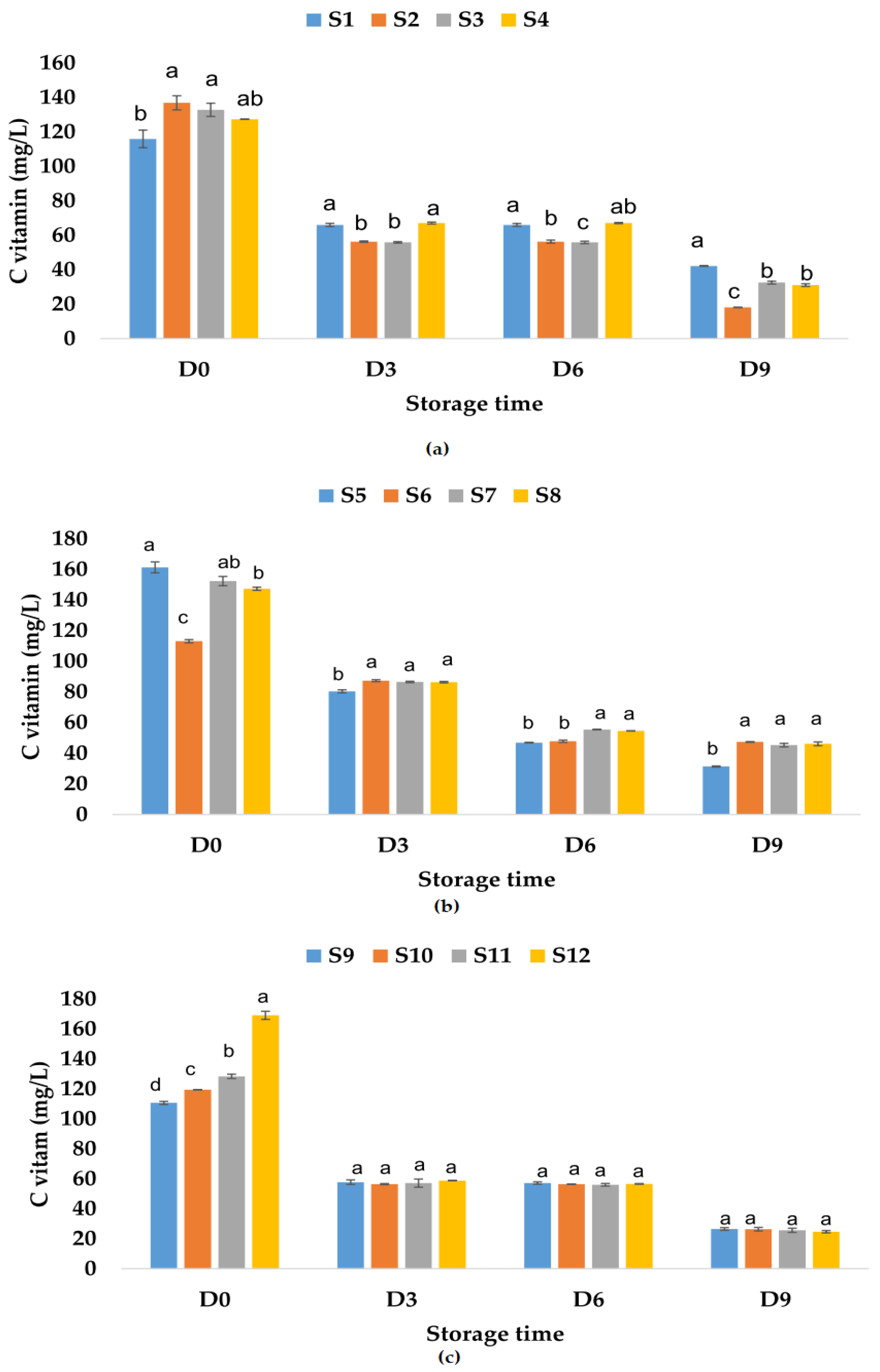 Foods 12 01311 g010 Foods 12 01311 g010