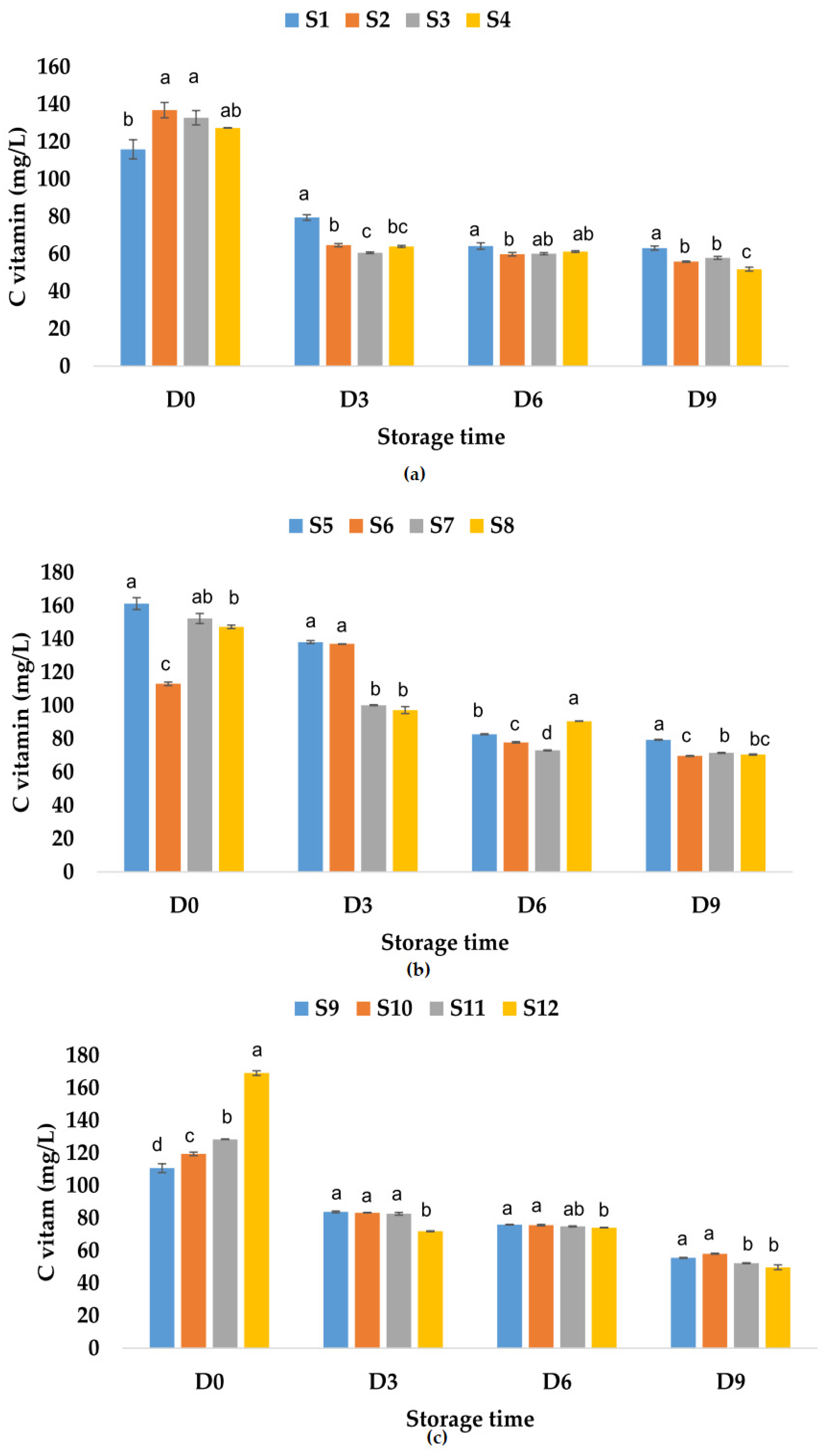 Foods 12 01311 g011 Foods 12 01311 g011