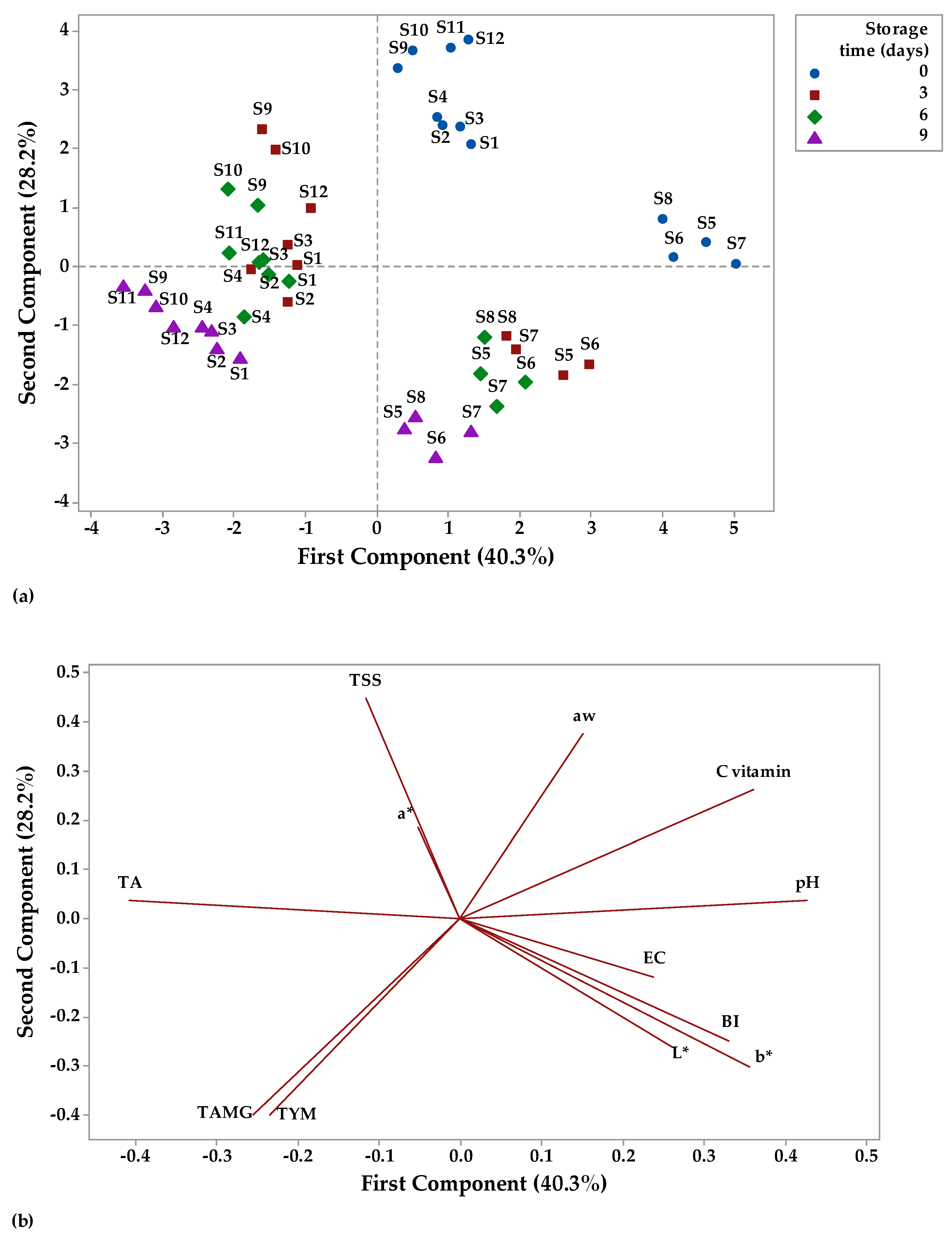 Foods 12 01311 g013 Foods 12 01311 g013