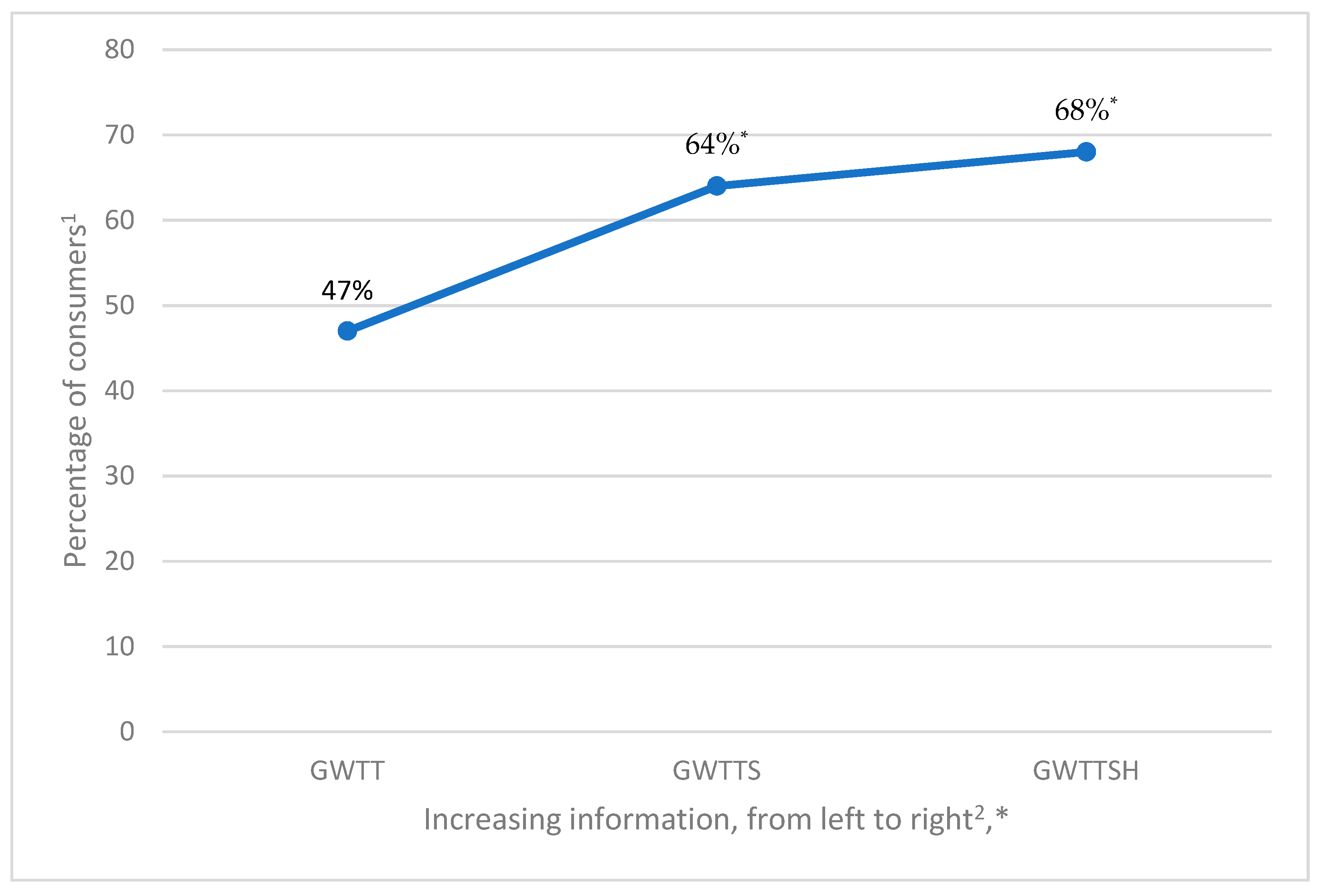 Foods 12 01313 g002 Foods 12 01313 g002