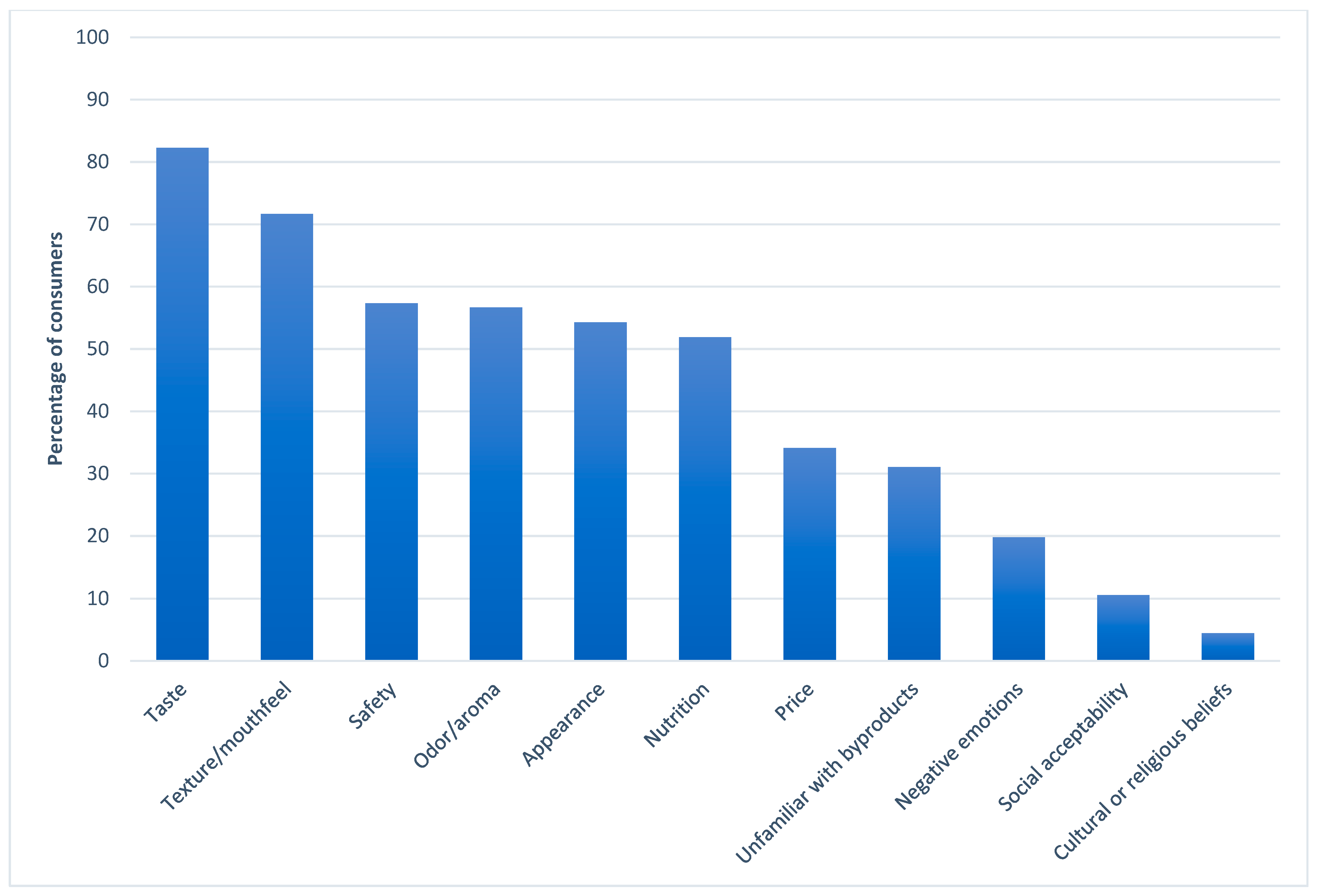 Foods 12 01313 g004 Foods 12 01313 g004