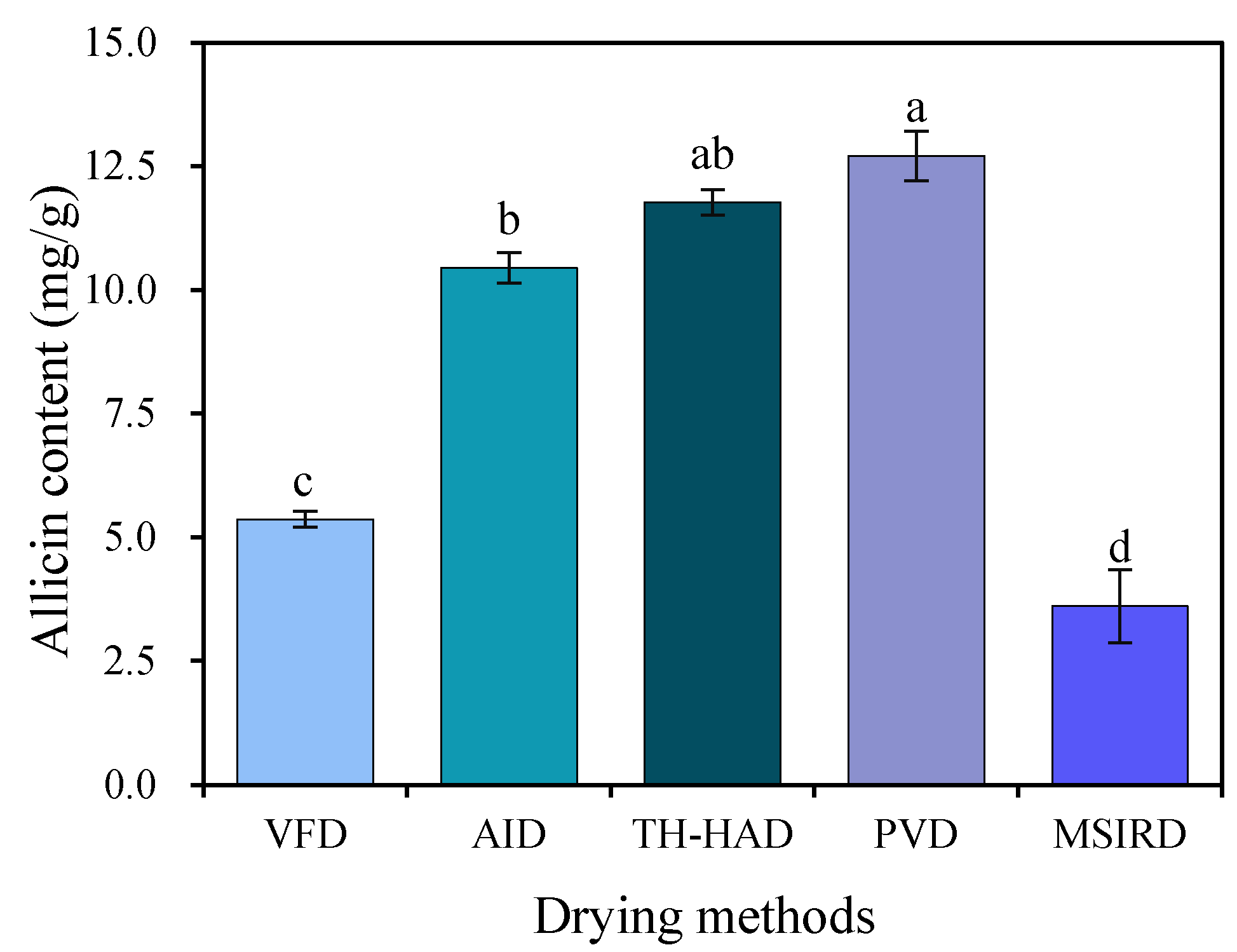 Foods 12 01314 g008 Foods 12 01314 g008
