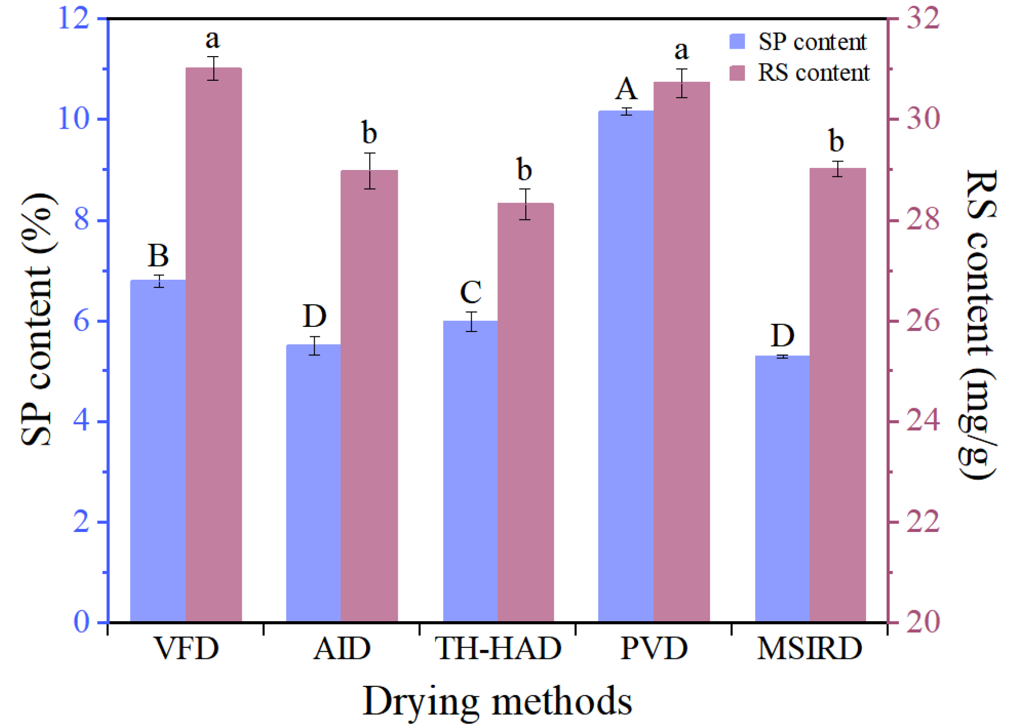 Foods 12 01314 g009 Foods 12 01314 g009