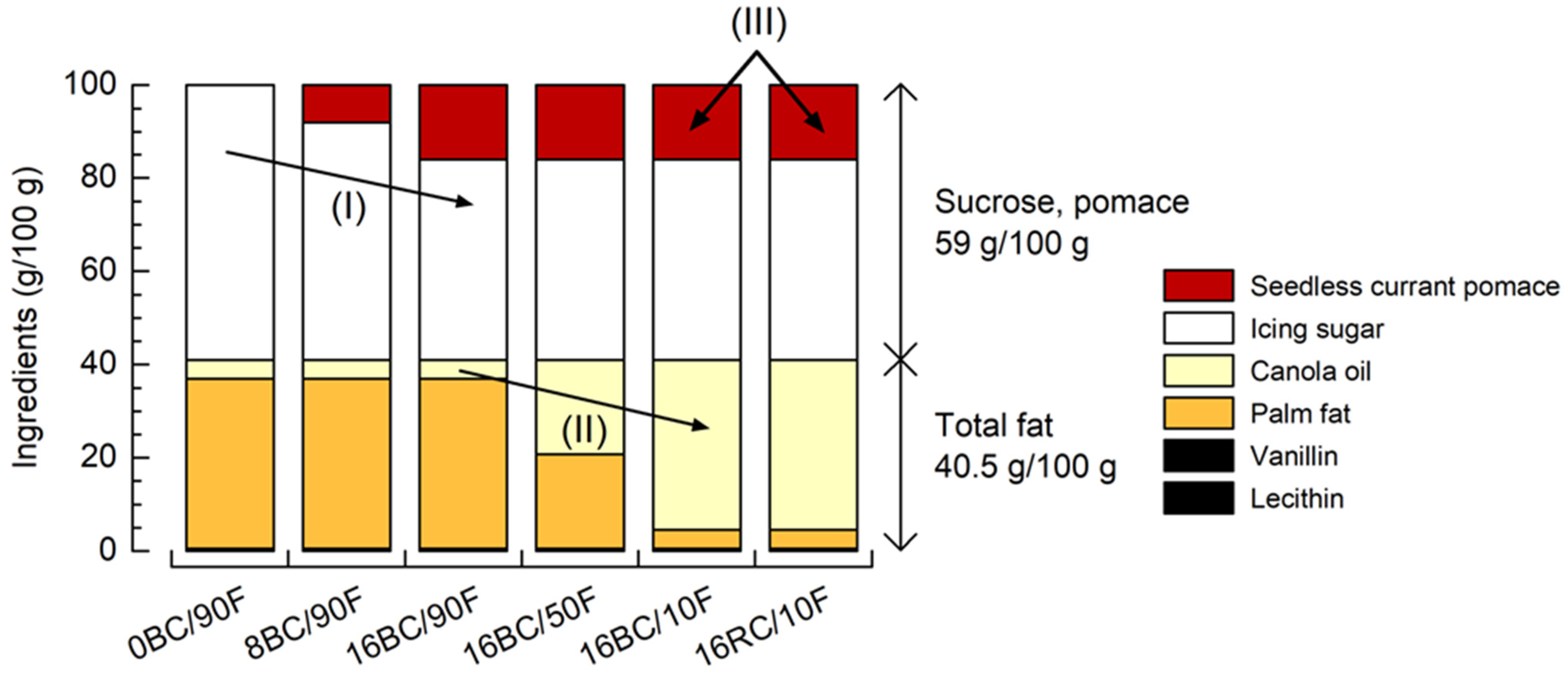 Foods 12 01315 g001 Foods 12 01315 g001