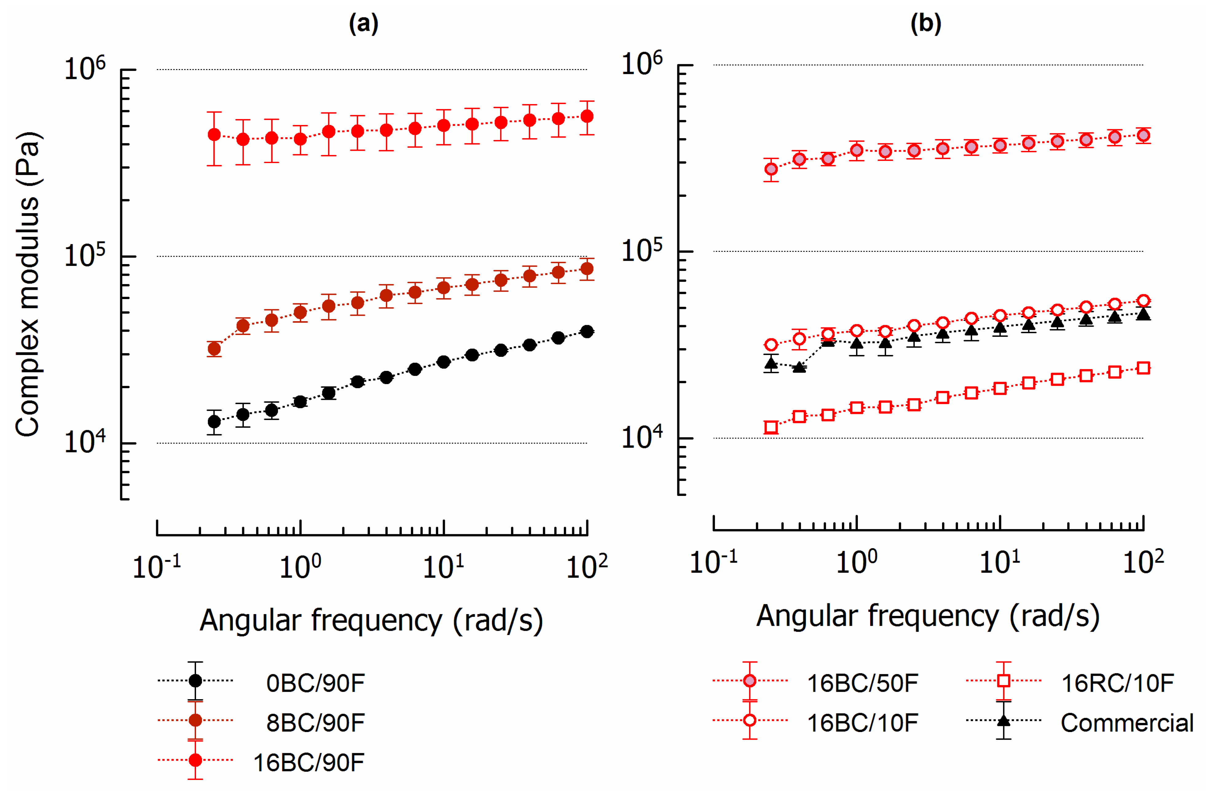 Foods 12 01315 g002 Foods 12 01315 g002