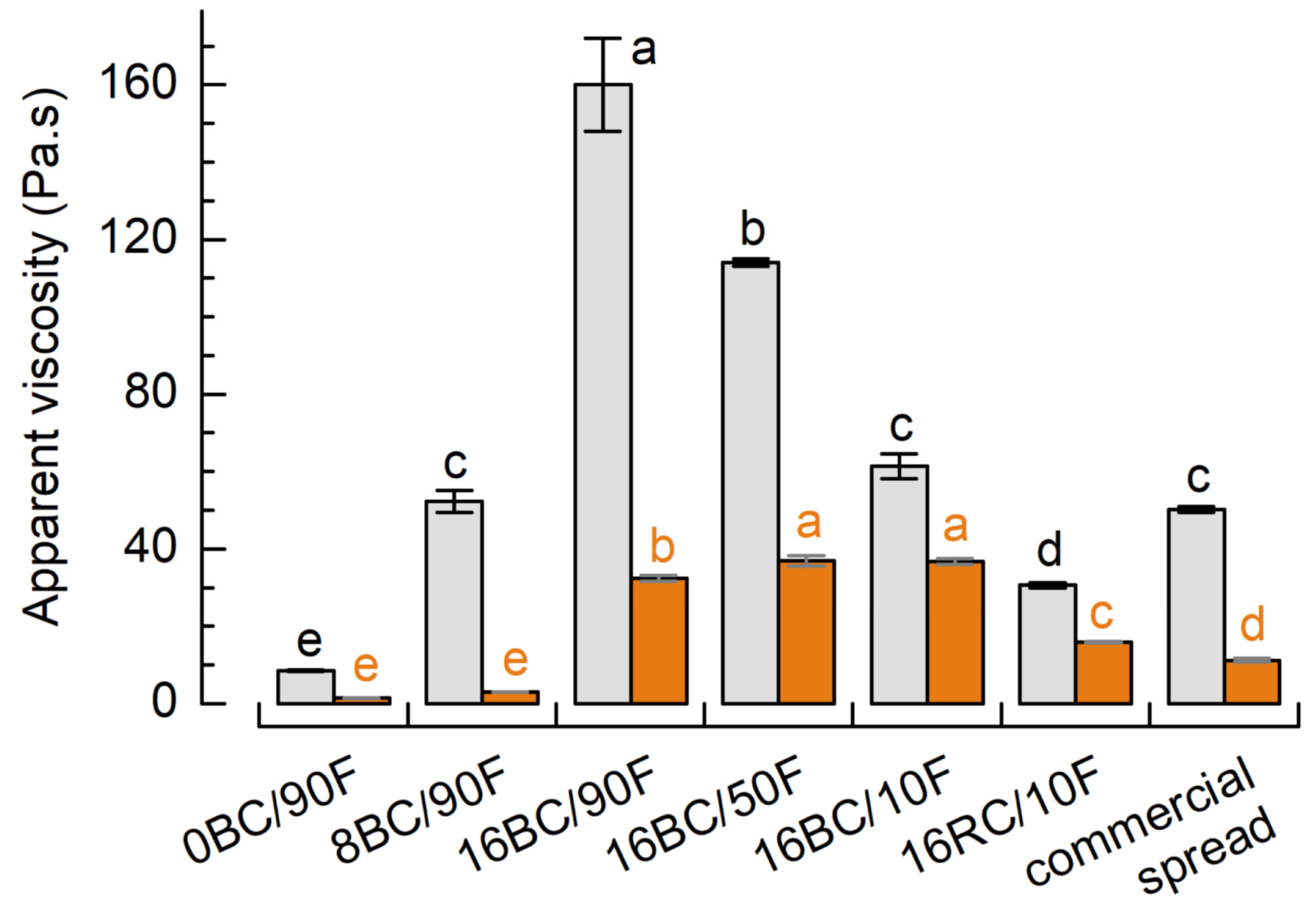 Foods 12 01315 g003 Foods 12 01315 g003