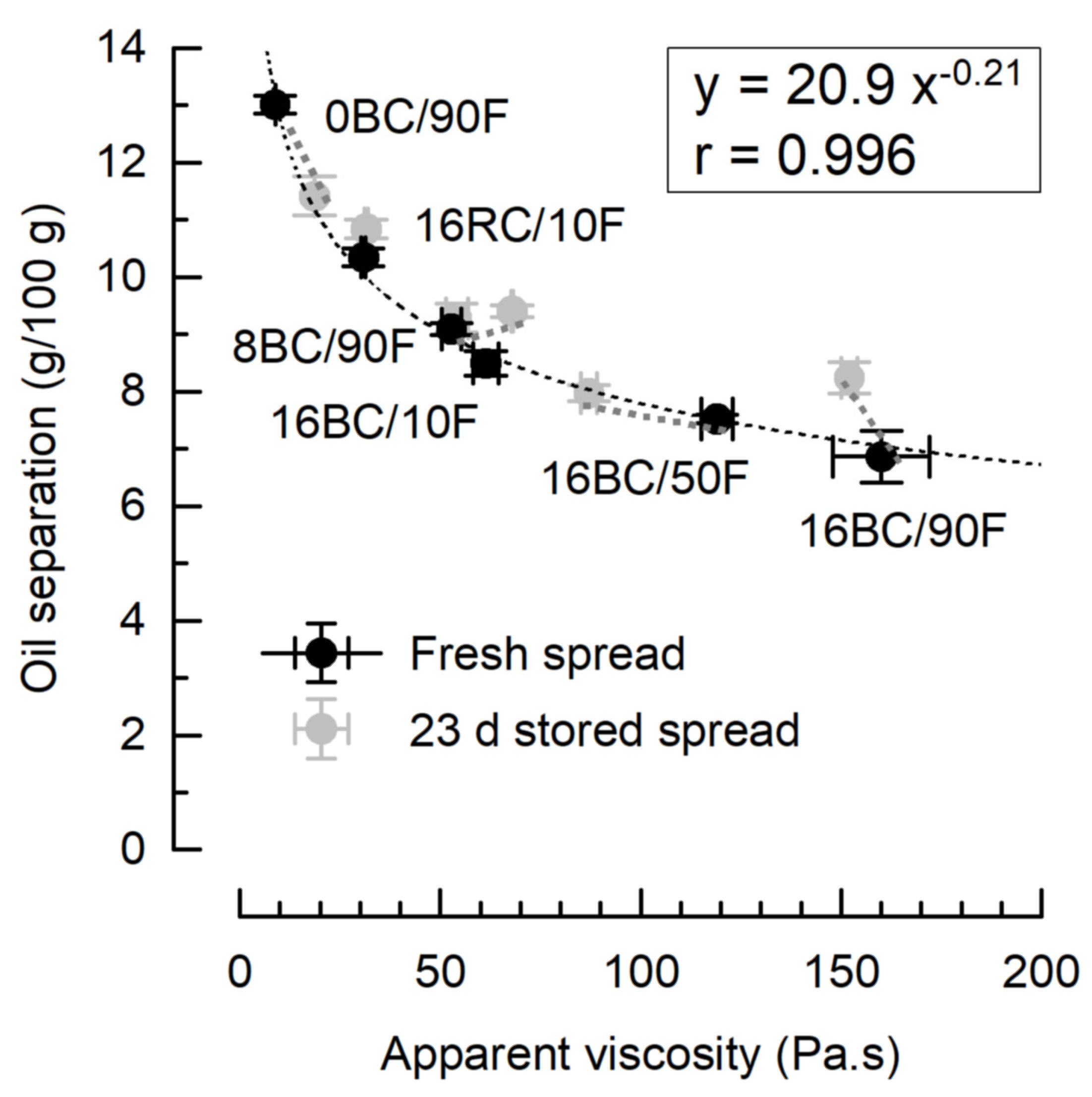 Foods 12 01315 g004 Foods 12 01315 g004