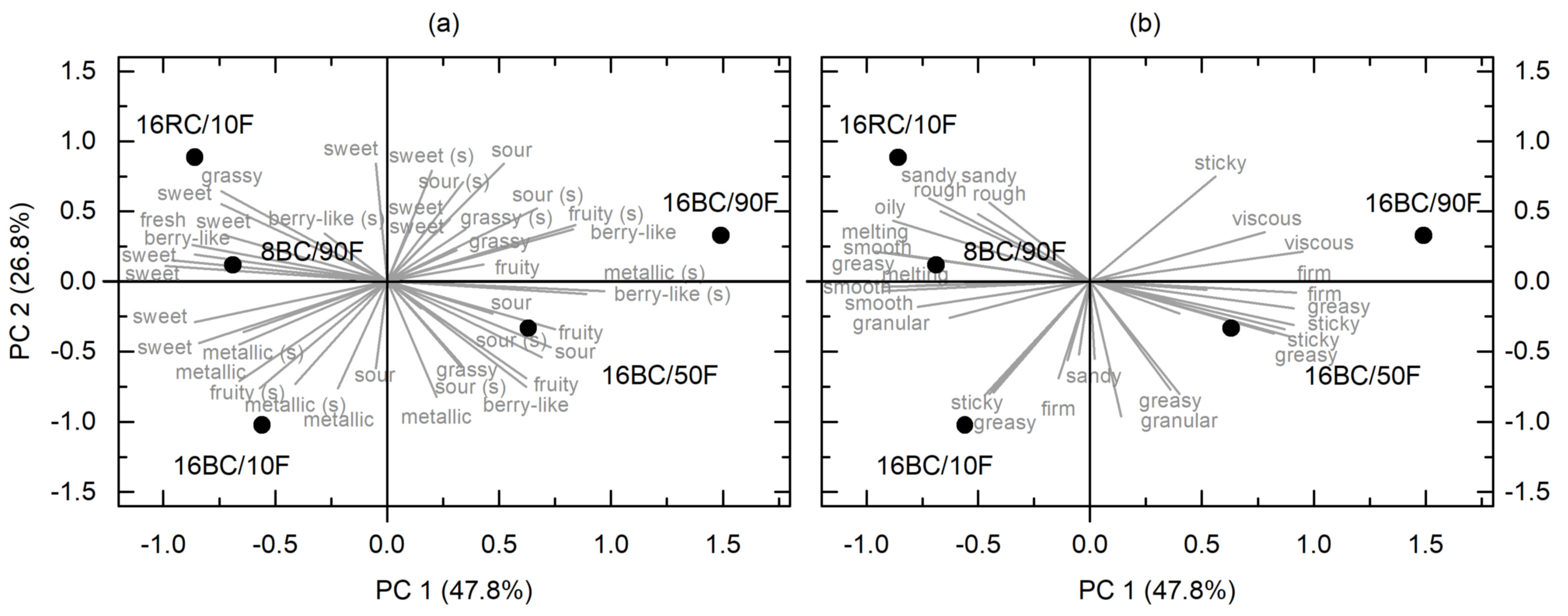 Foods 12 01315 g005 Foods 12 01315 g005