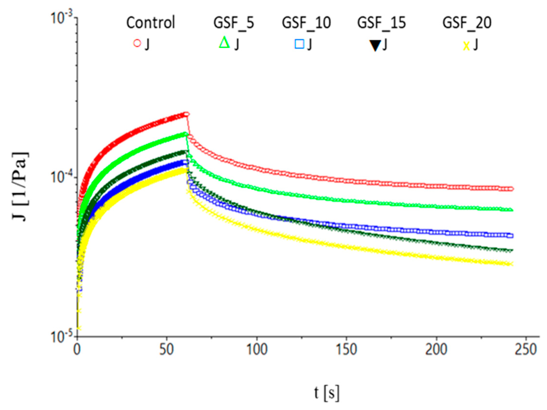 Foods 12 01316 g001 Foods 12 01316 g001