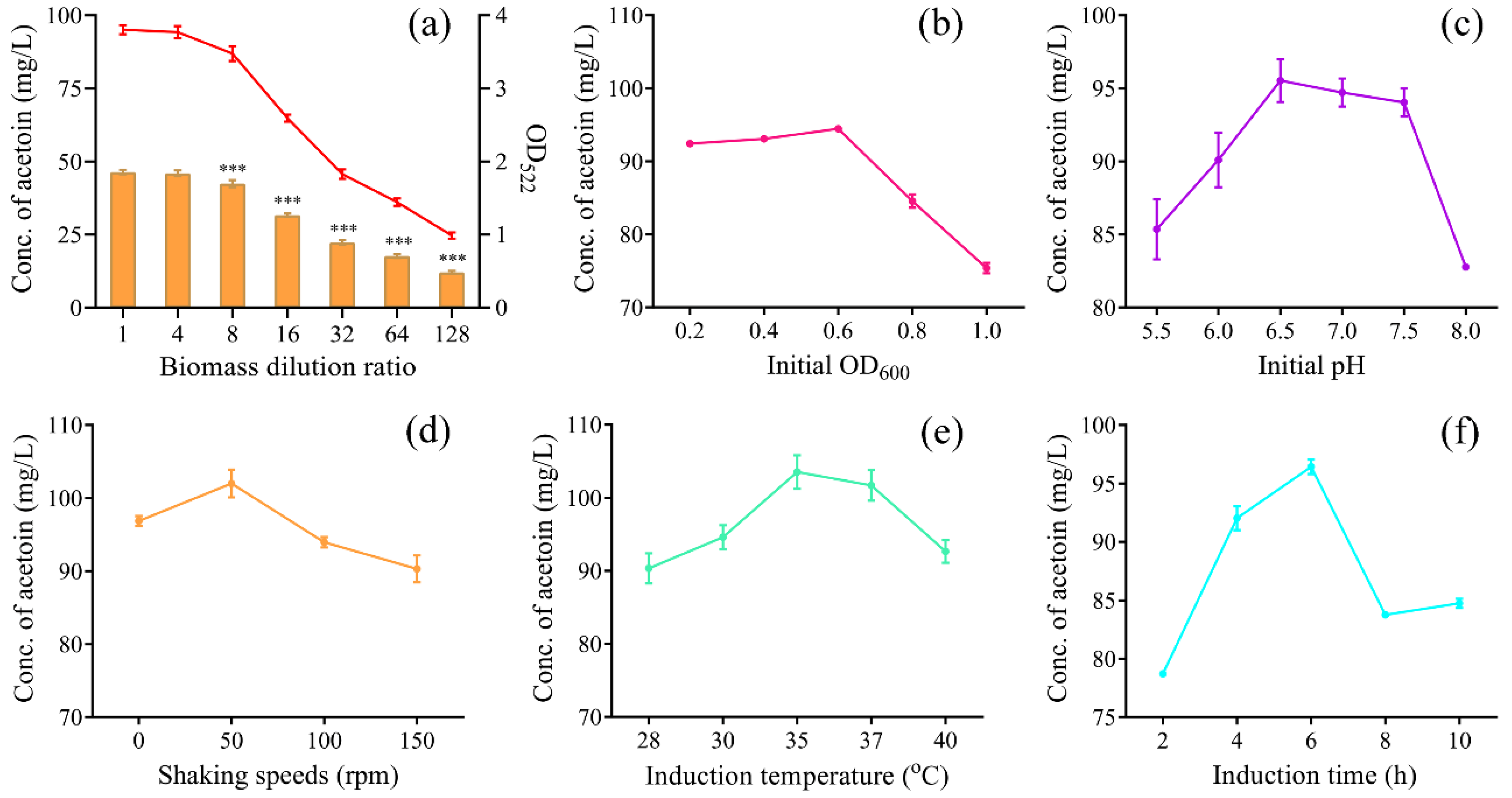 Foods 12 01317 g005 Foods 12 01317 g005