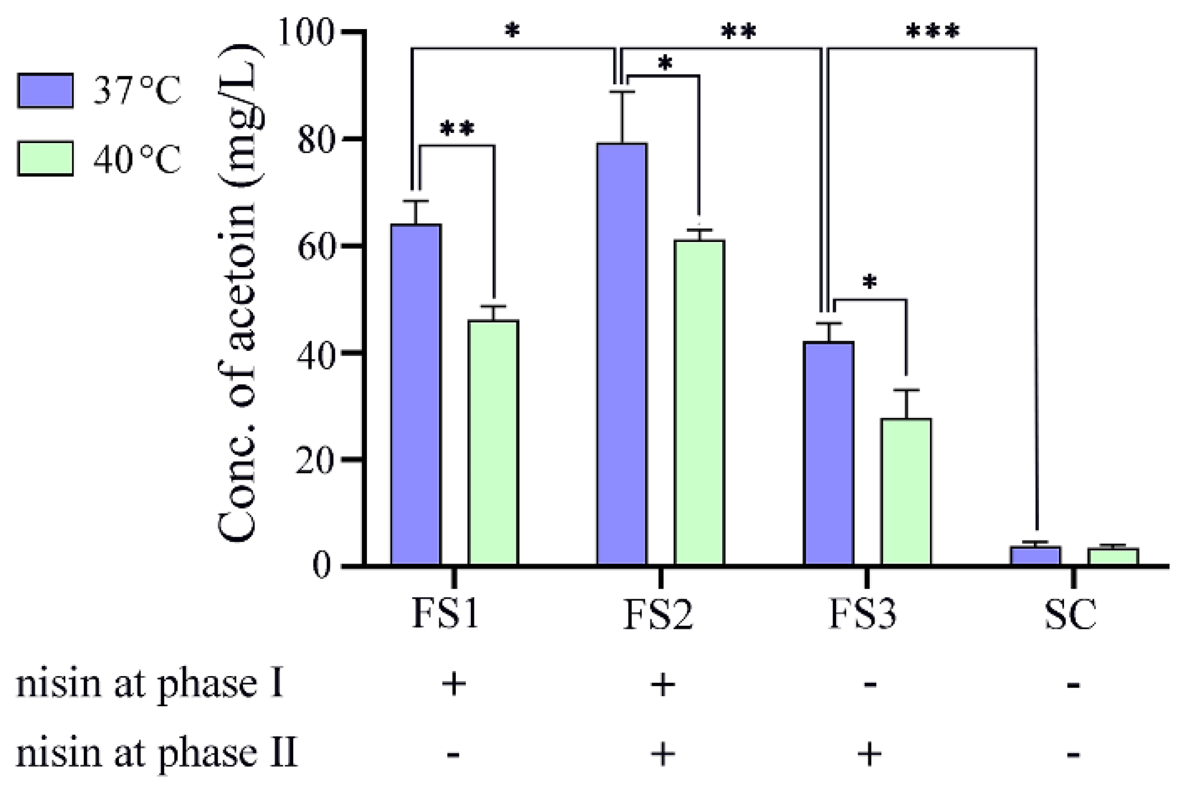 Foods 12 01317 g006 Foods 12 01317 g006