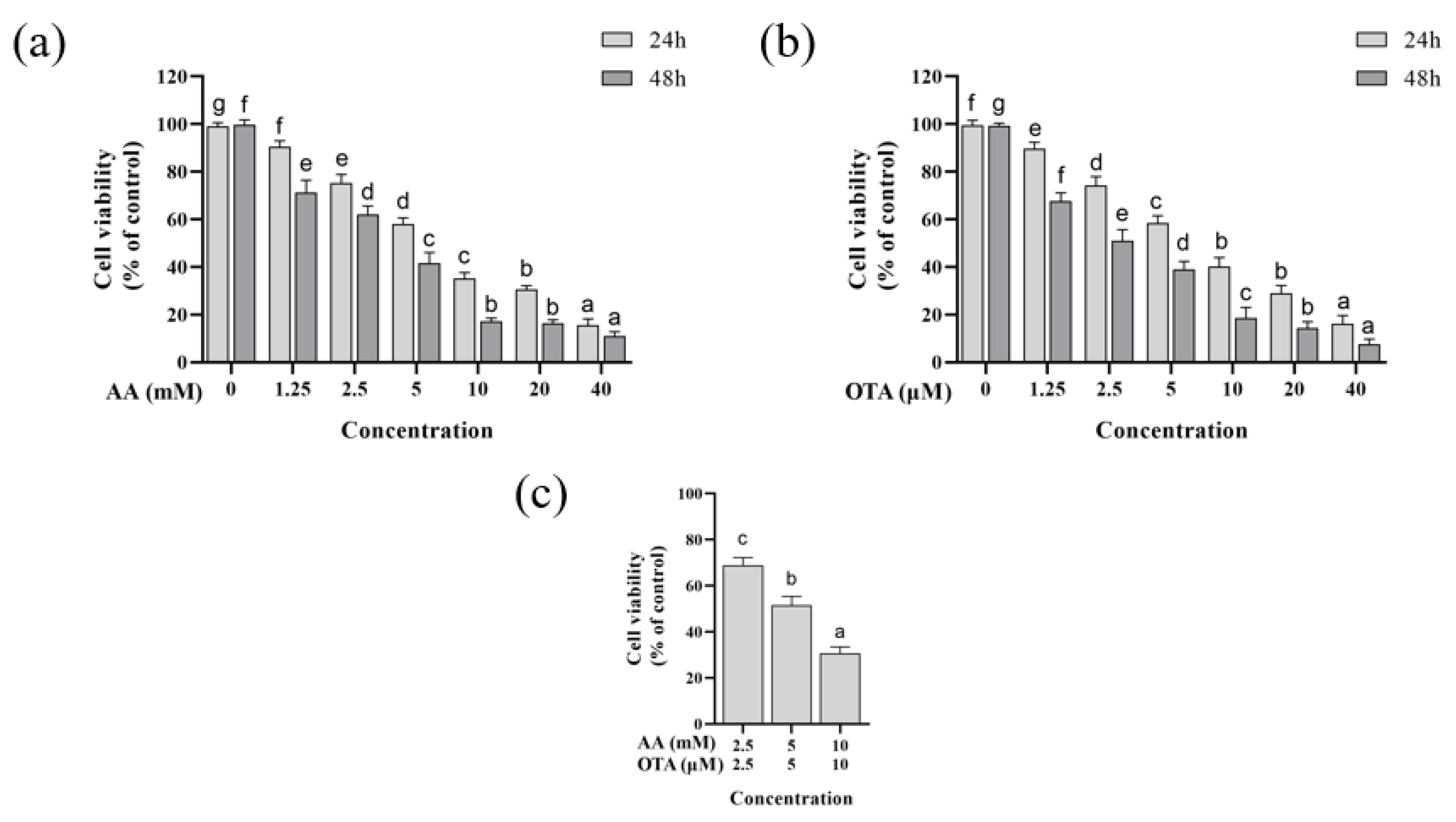 Foods 12 01318 g001 Foods 12 01318 g001